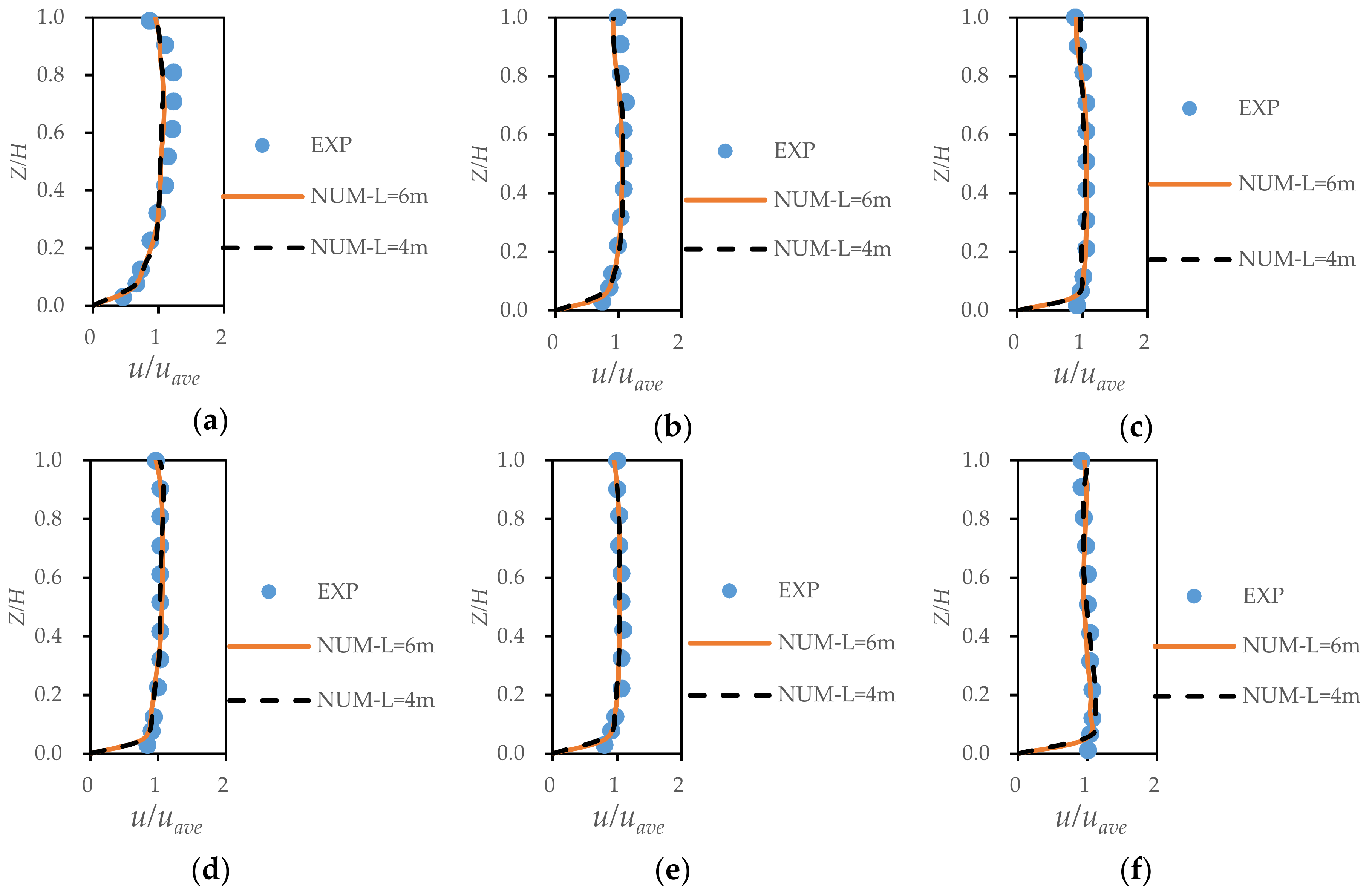 Water 10 01788 g004a