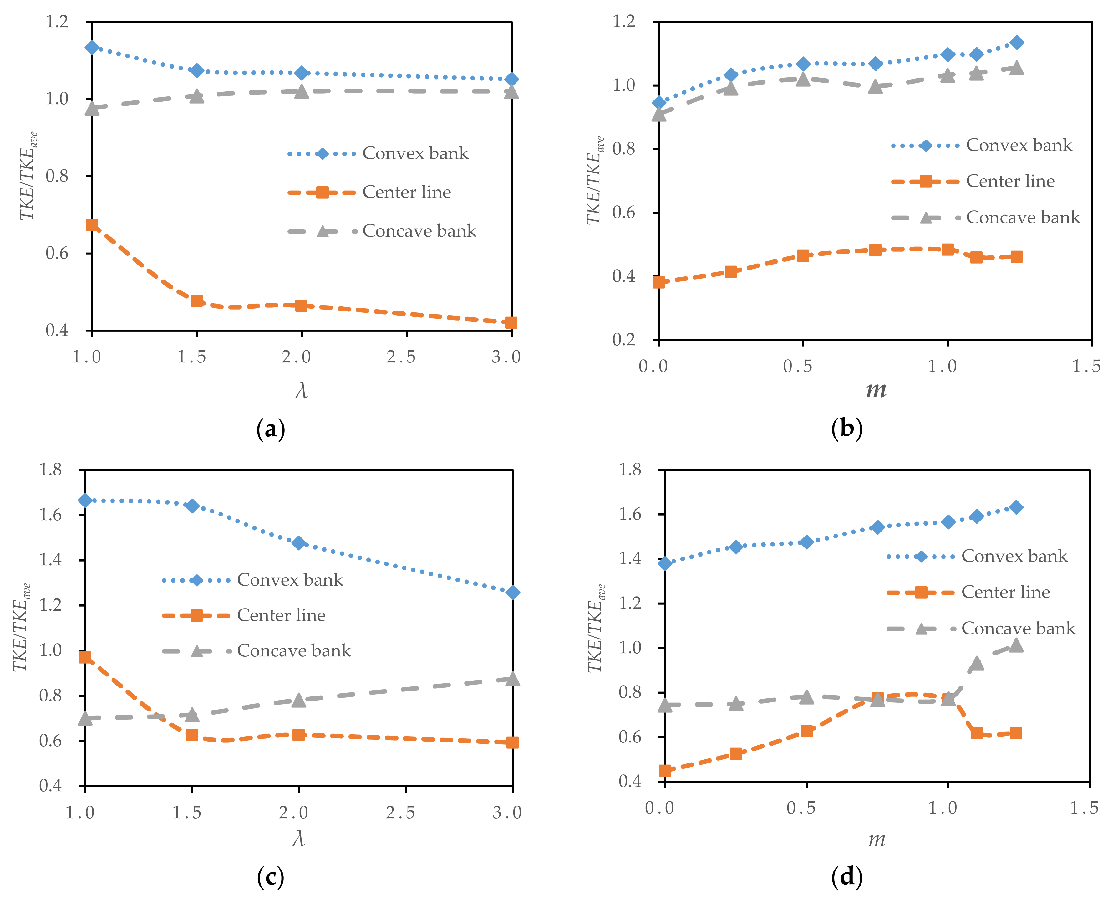 Water 10 01788 g016a