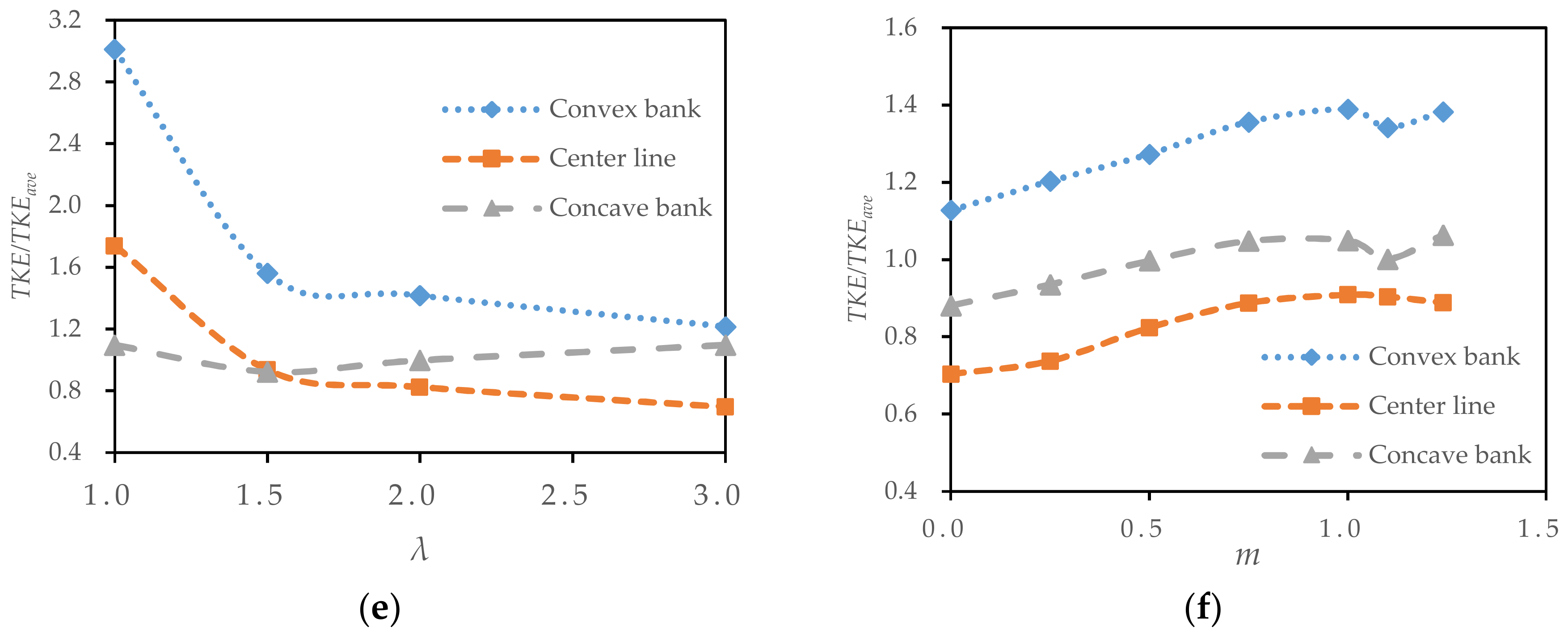 Water 10 01788 g016b