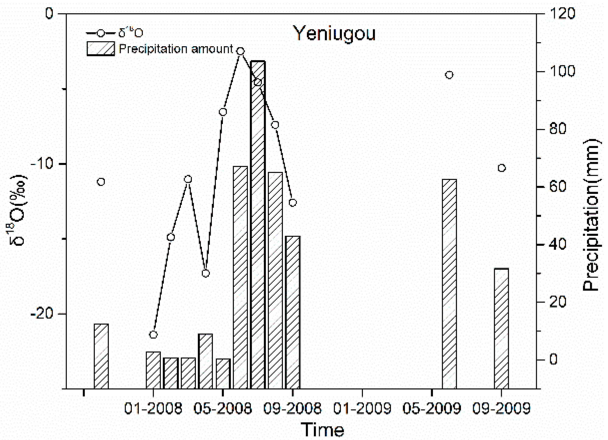 Water 10 01797 g002a Water 10 01797 g002a