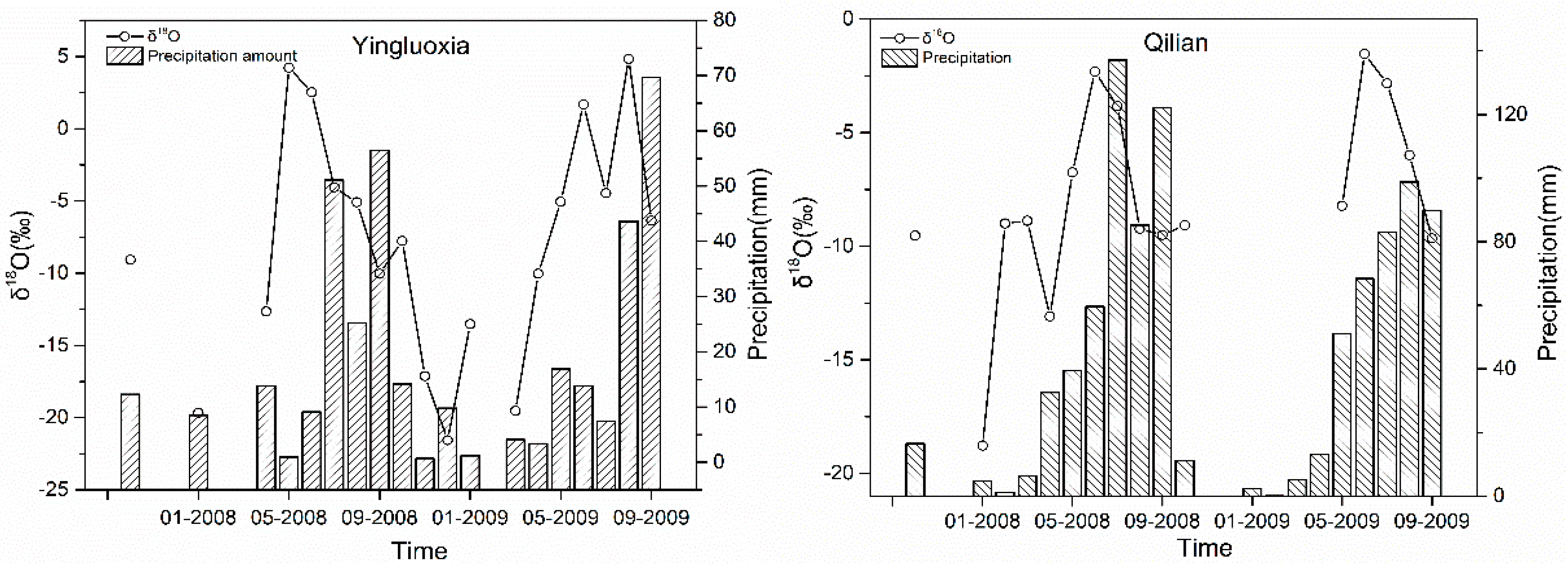 Water 10 01797 g002b Water 10 01797 g002b