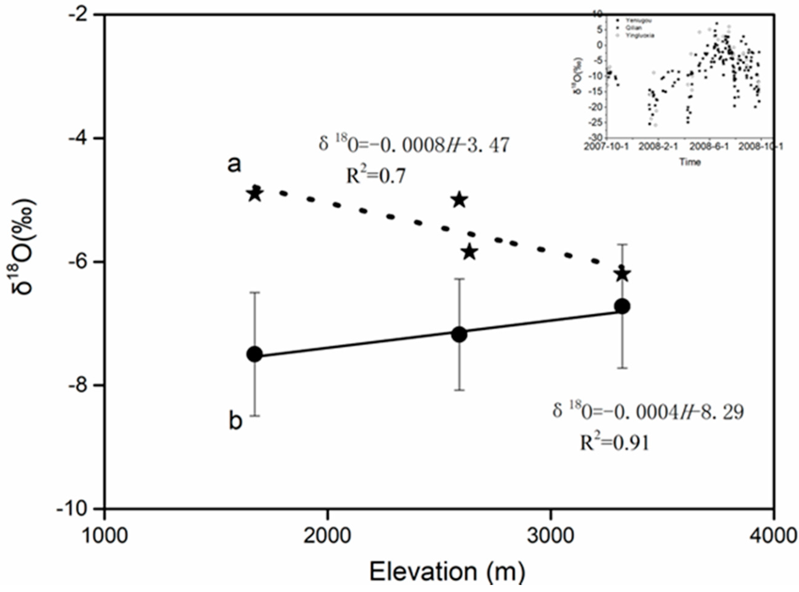 Water 10 01797 g003 Water 10 01797 g003