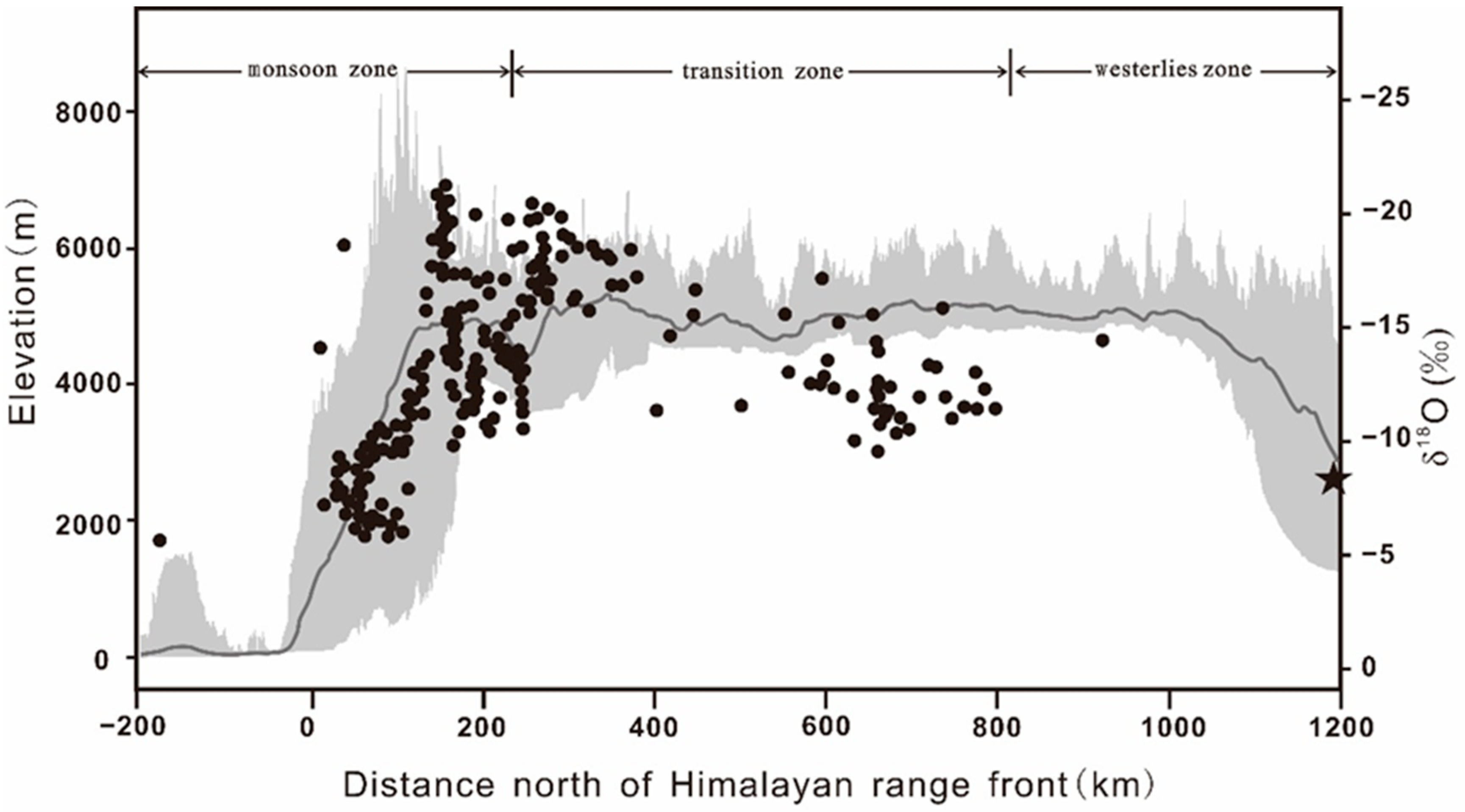 Water 10 01797 g006 Water 10 01797 g006
