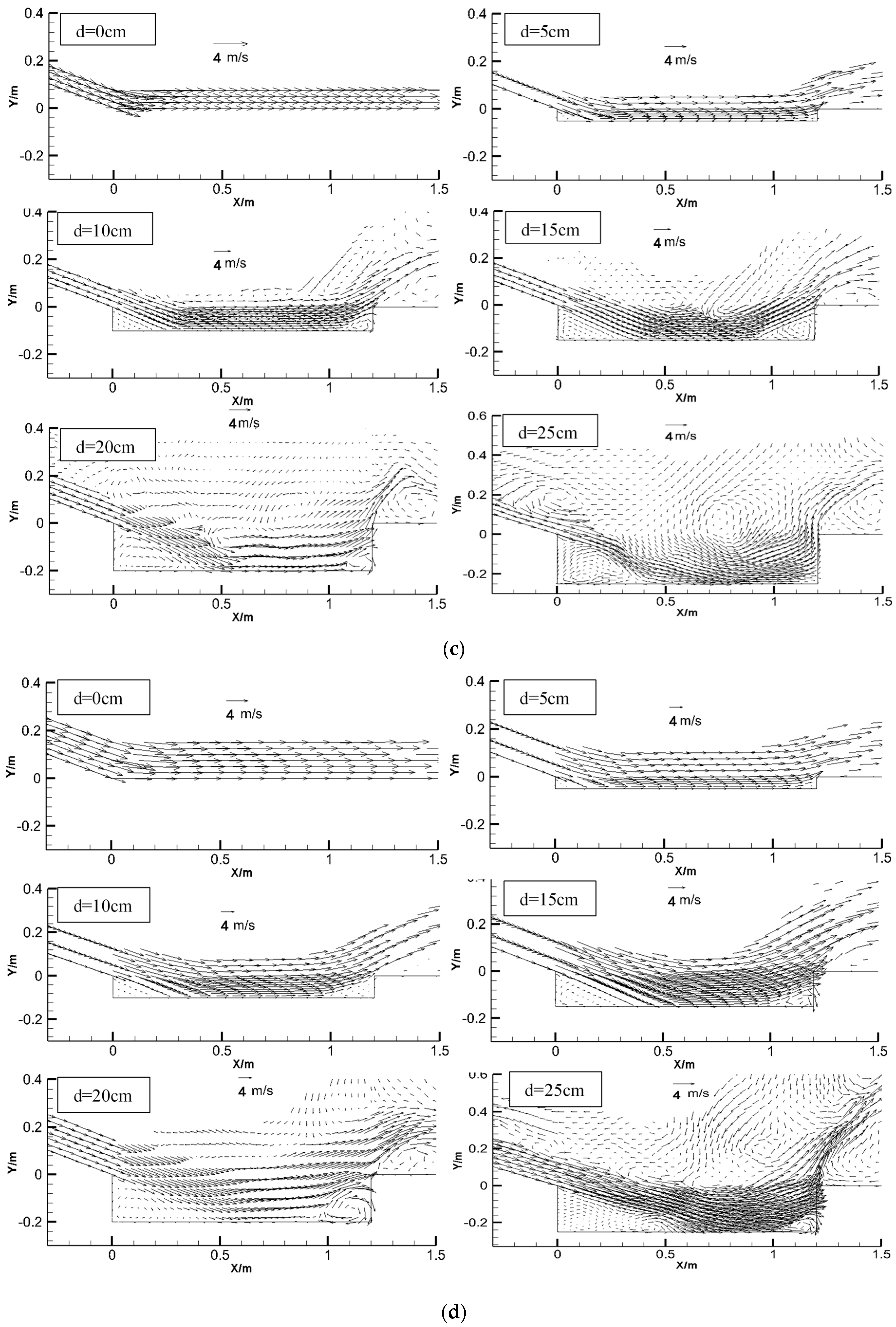 Water 10 01801 g006b