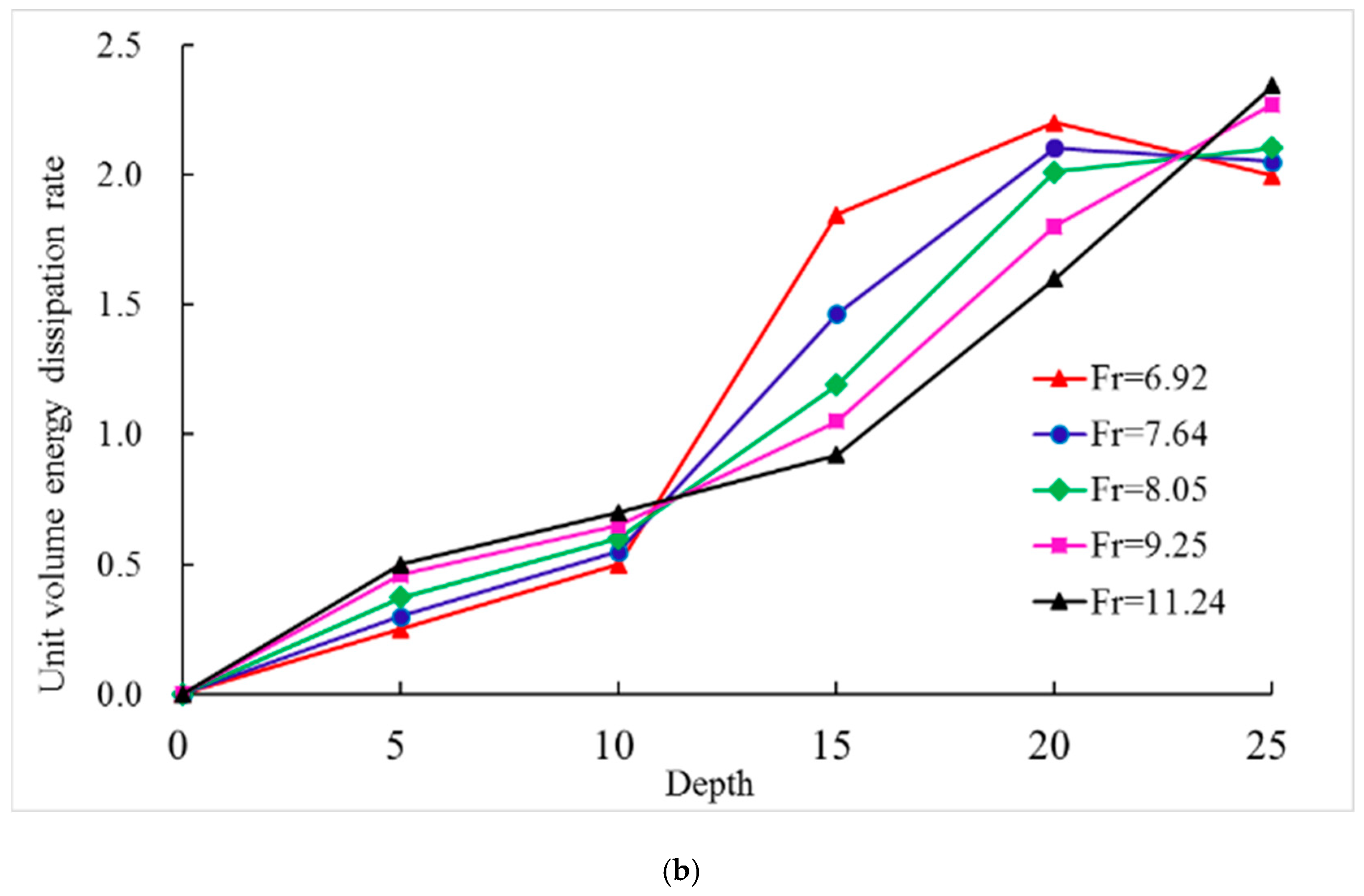 Water 10 01801 g009b