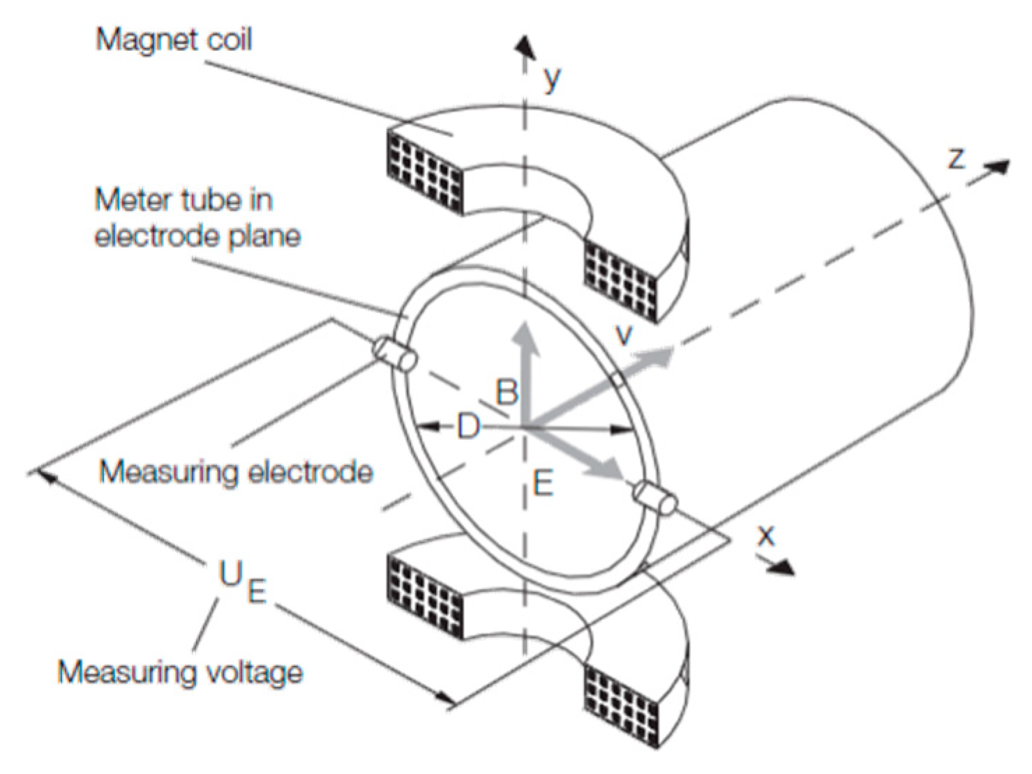 Water 10 01807 g003 Water 10 01807 g003