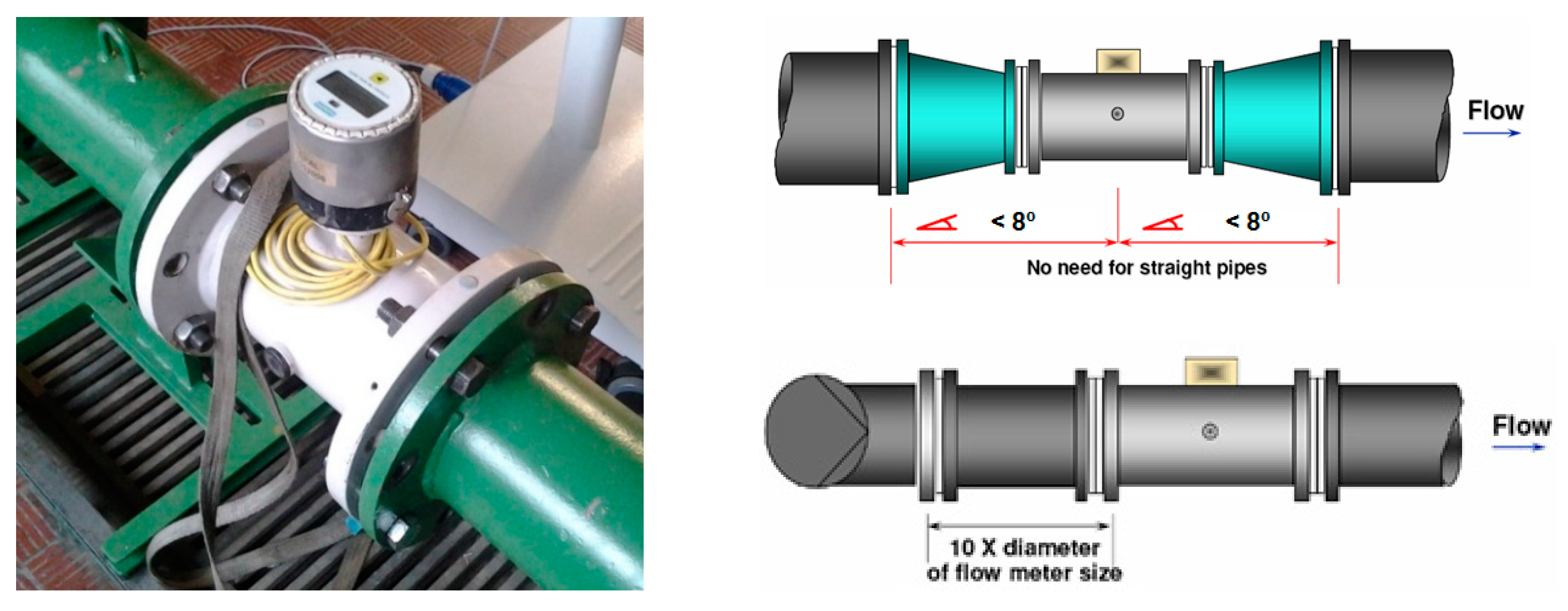 Water 10 01807 g005a Water 10 01807 g005a