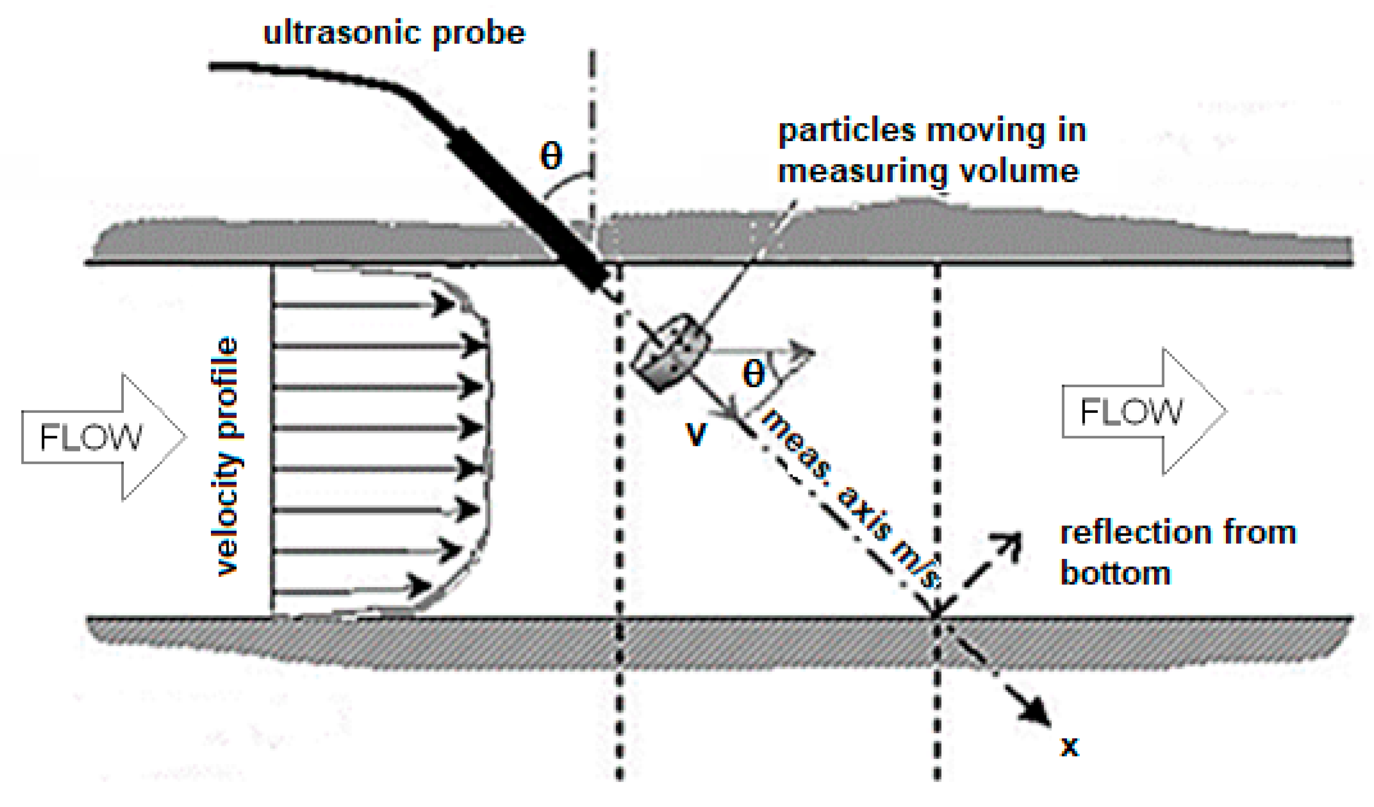 Water 10 01807 g006 Water 10 01807 g006