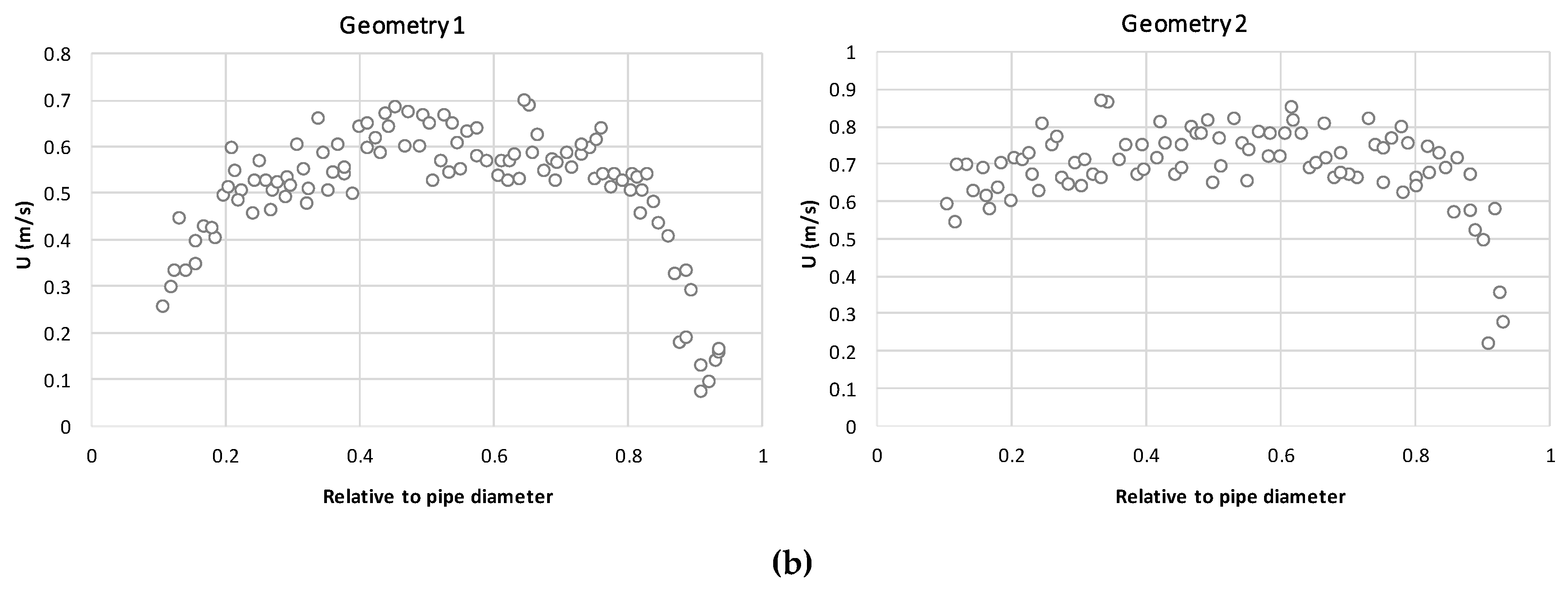 Water 10 01807 g008b Water 10 01807 g008b