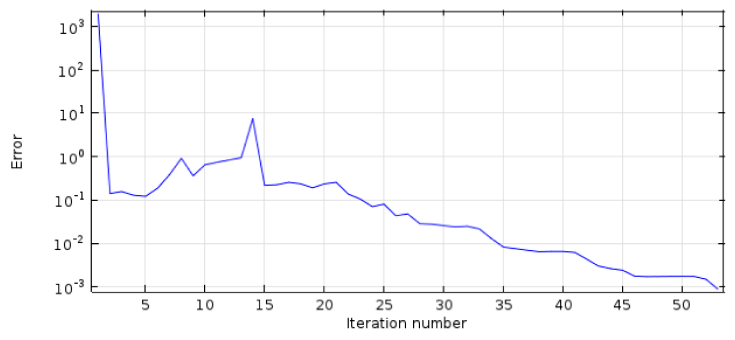 Water 10 01807 g011 Water 10 01807 g011