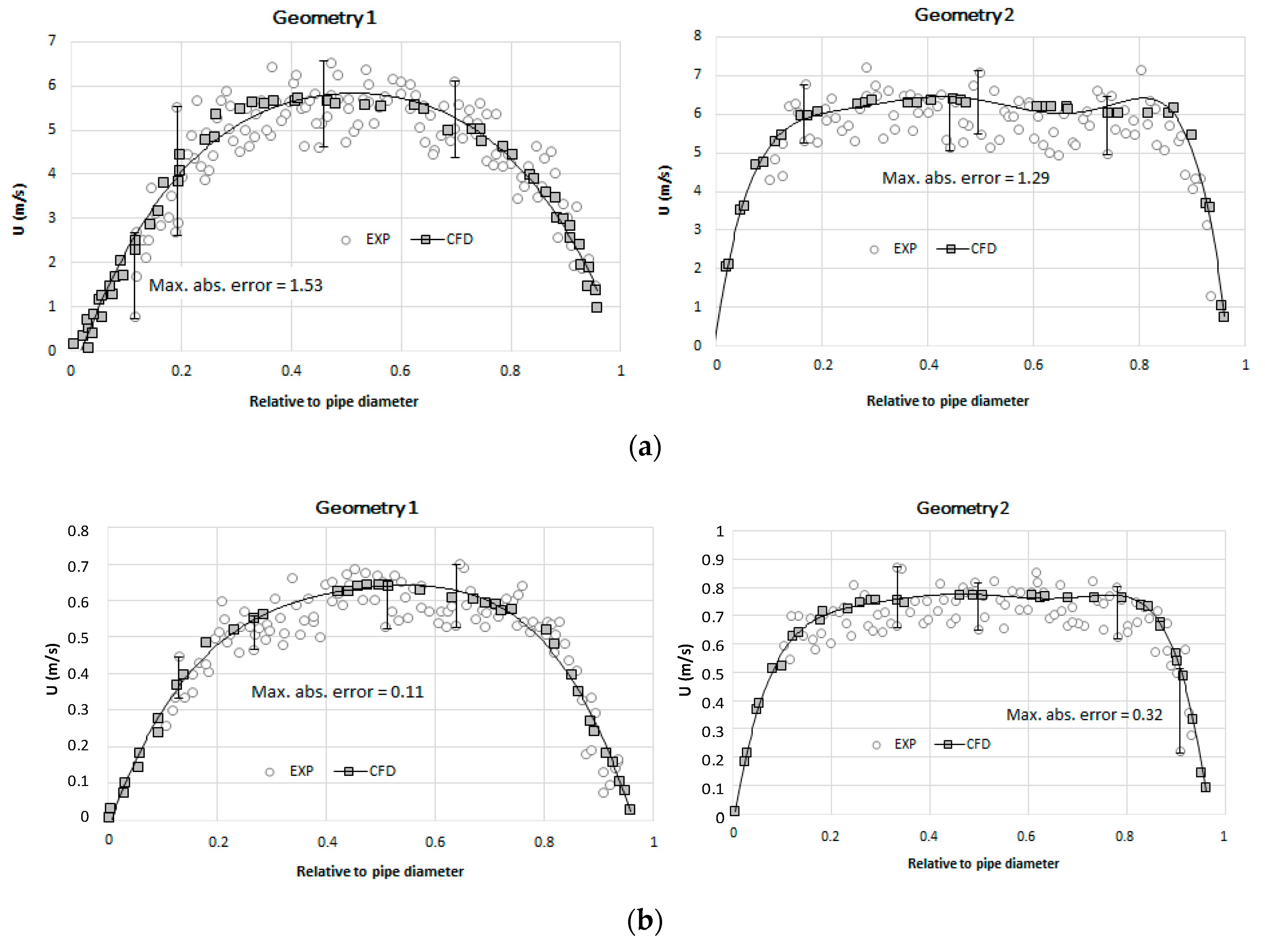 Water 10 01807 g013 Water 10 01807 g013