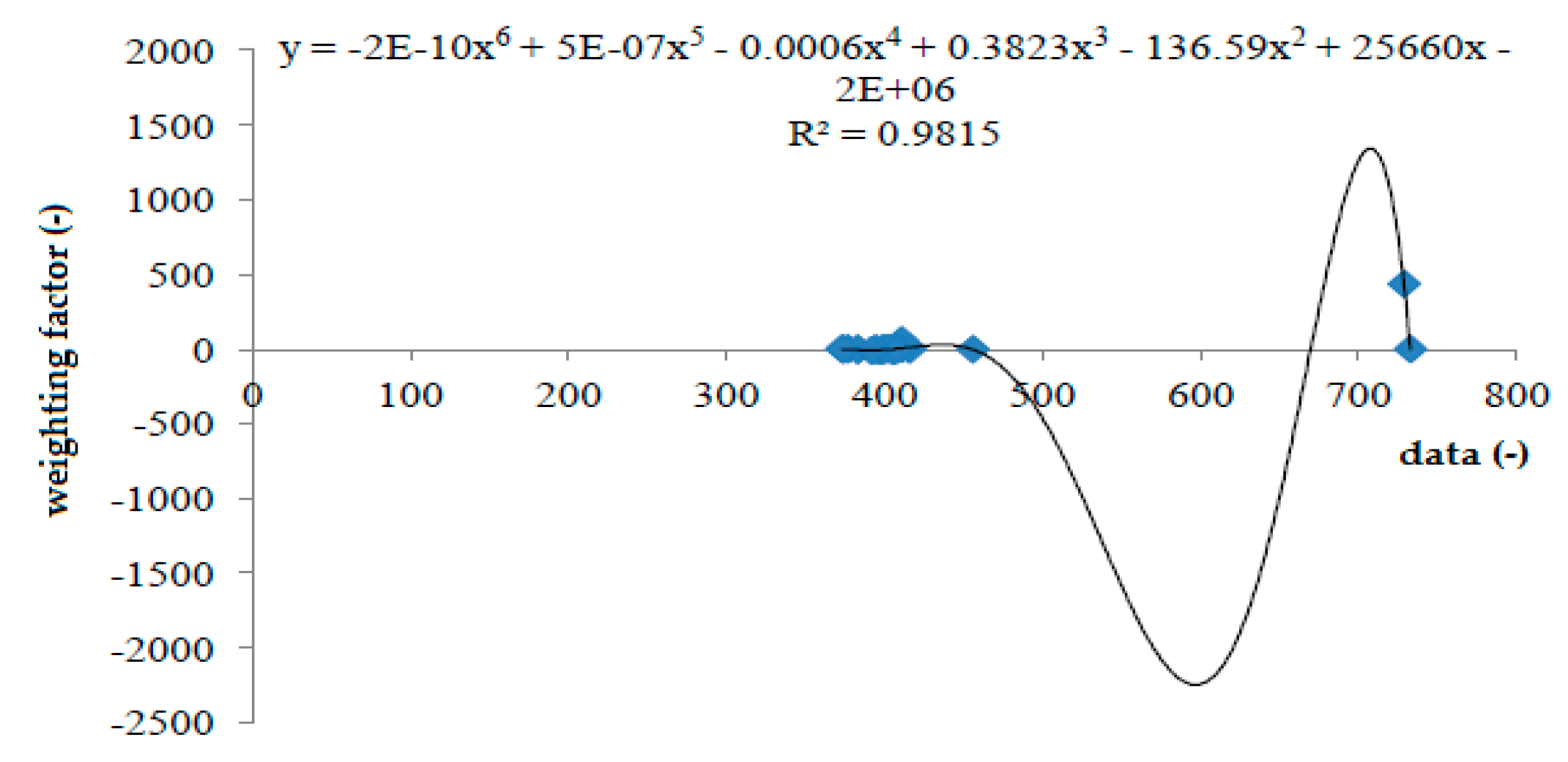 Water 10 01807 g016 Water 10 01807 g016