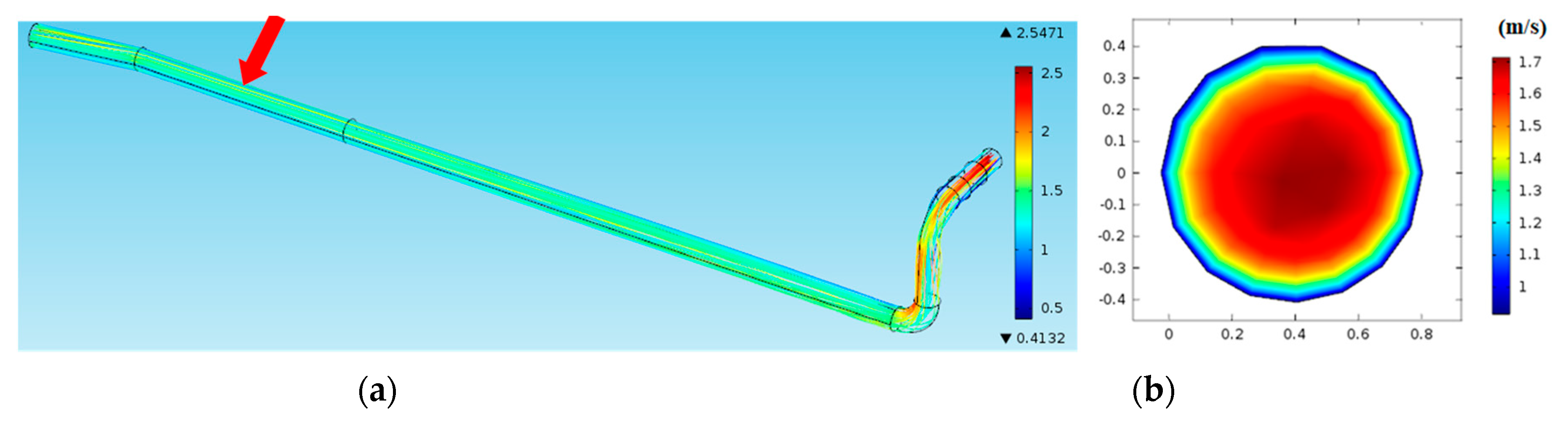 Water 10 01807 g021 Water 10 01807 g021