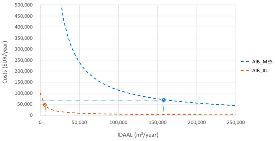 Water 10 01809 g0a2