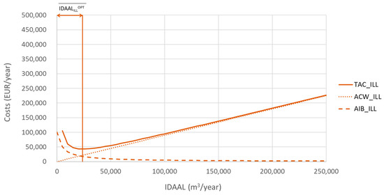 Water 10 01809 g0a4