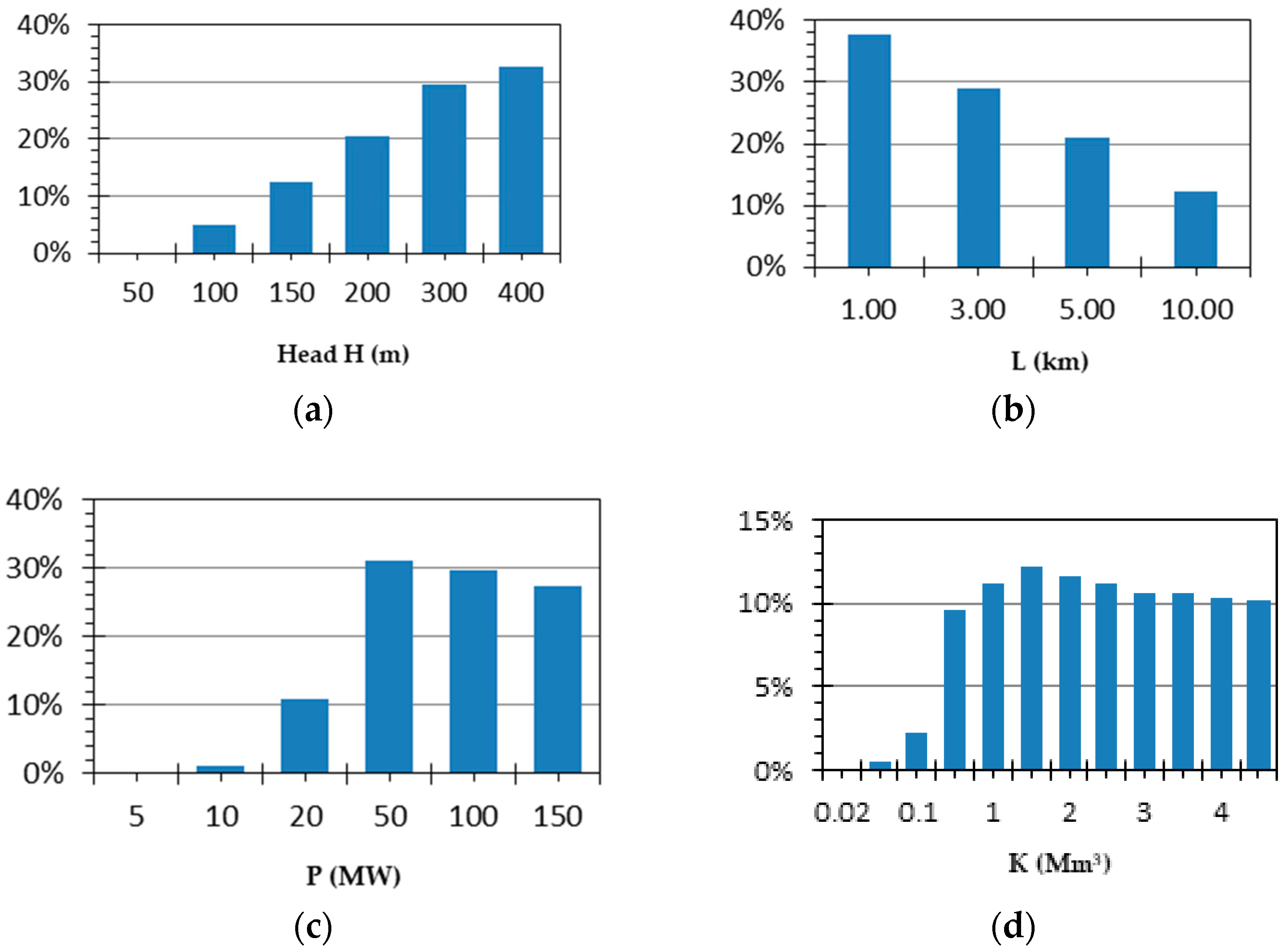Water 10 01813 g004 Water 10 01813 g004