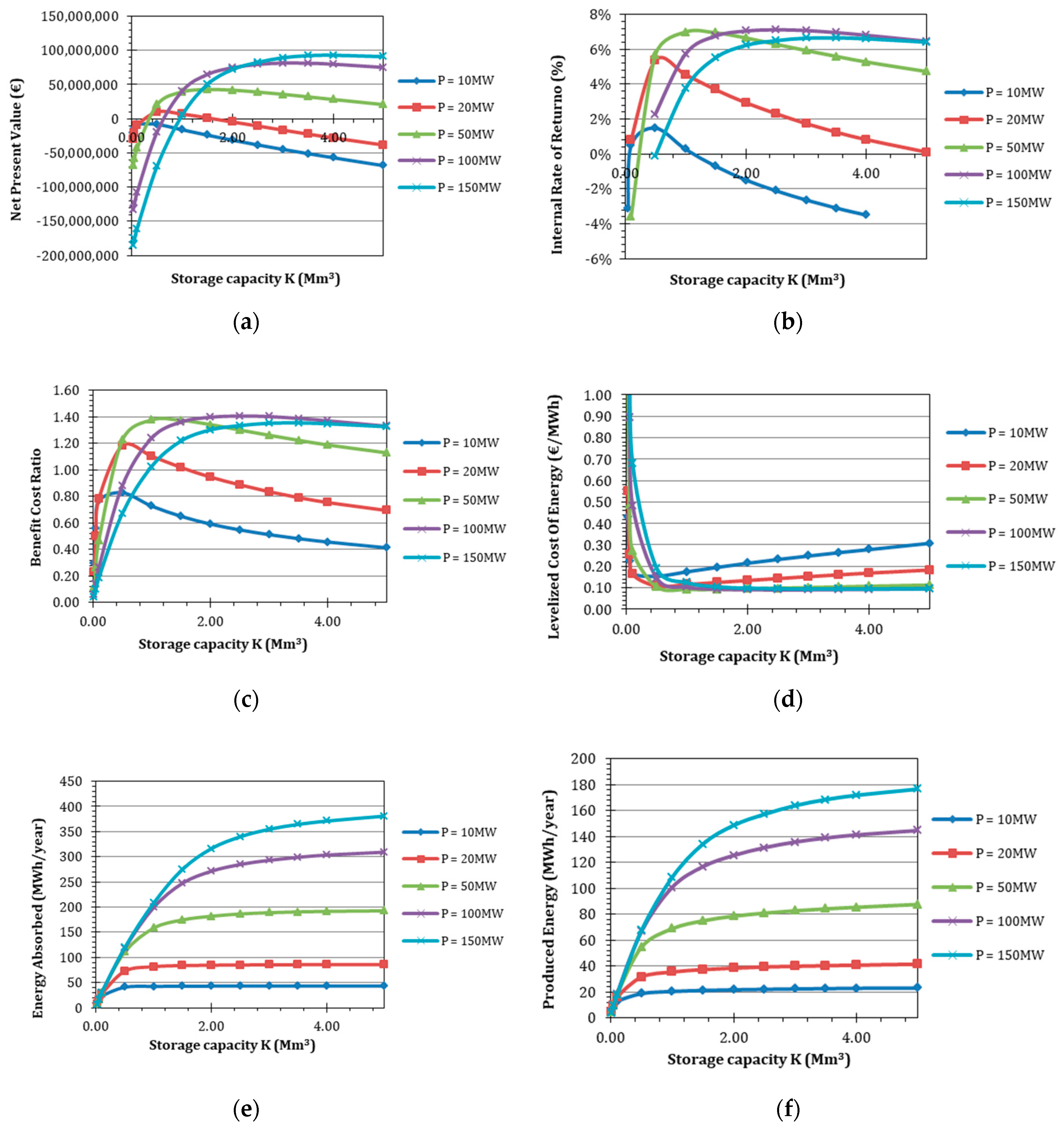 Water 10 01813 g005a Water 10 01813 g005a