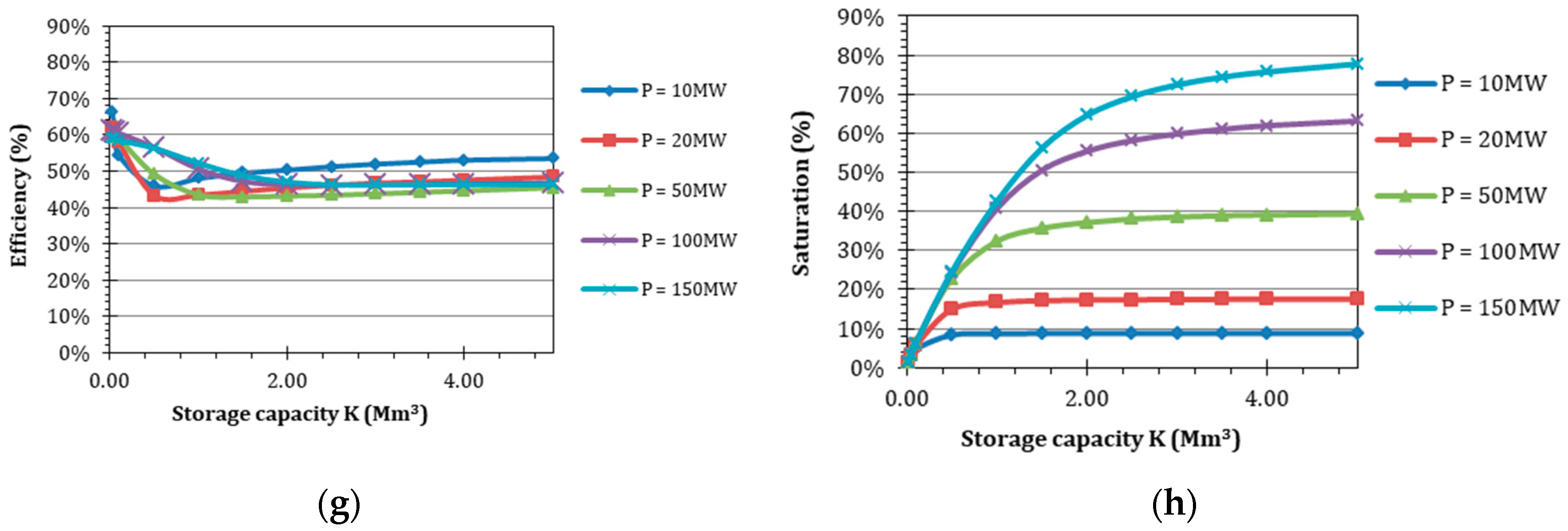 Water 10 01813 g005b Water 10 01813 g005b