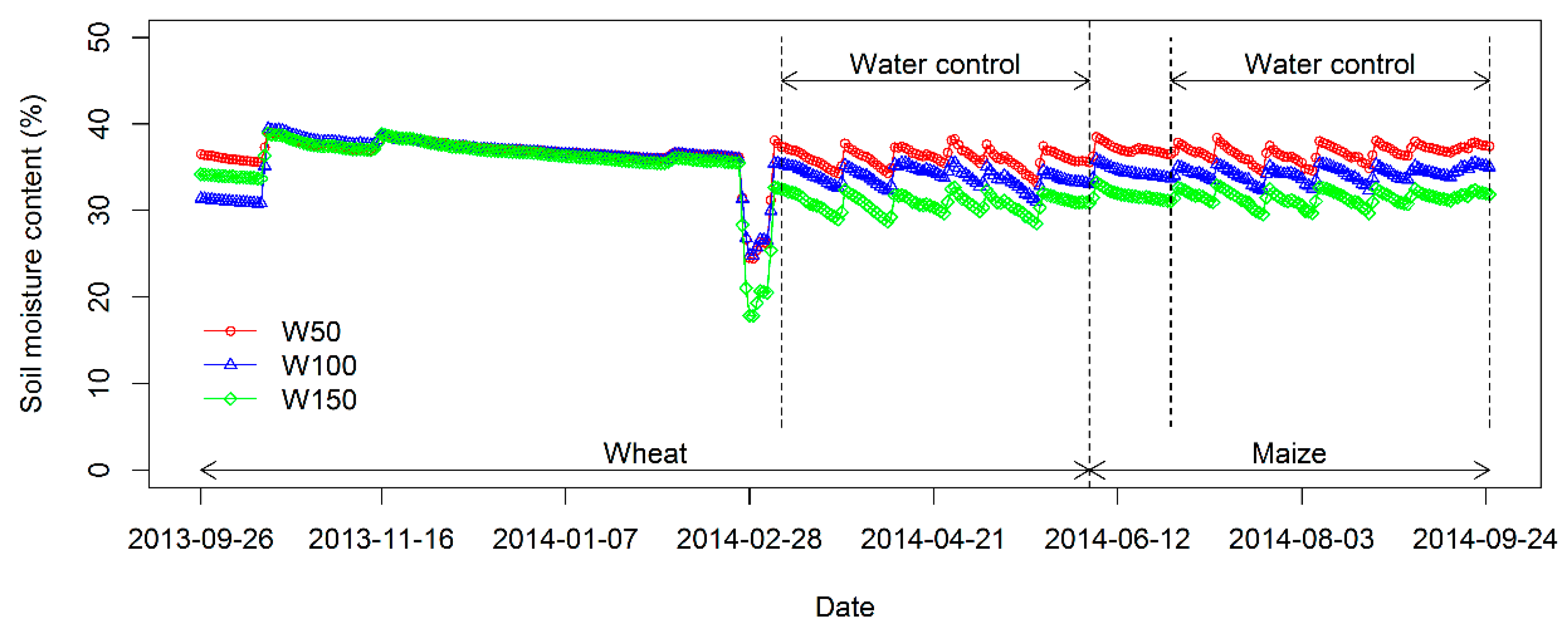 Water 10 01823 g005 Water 10 01823 g005