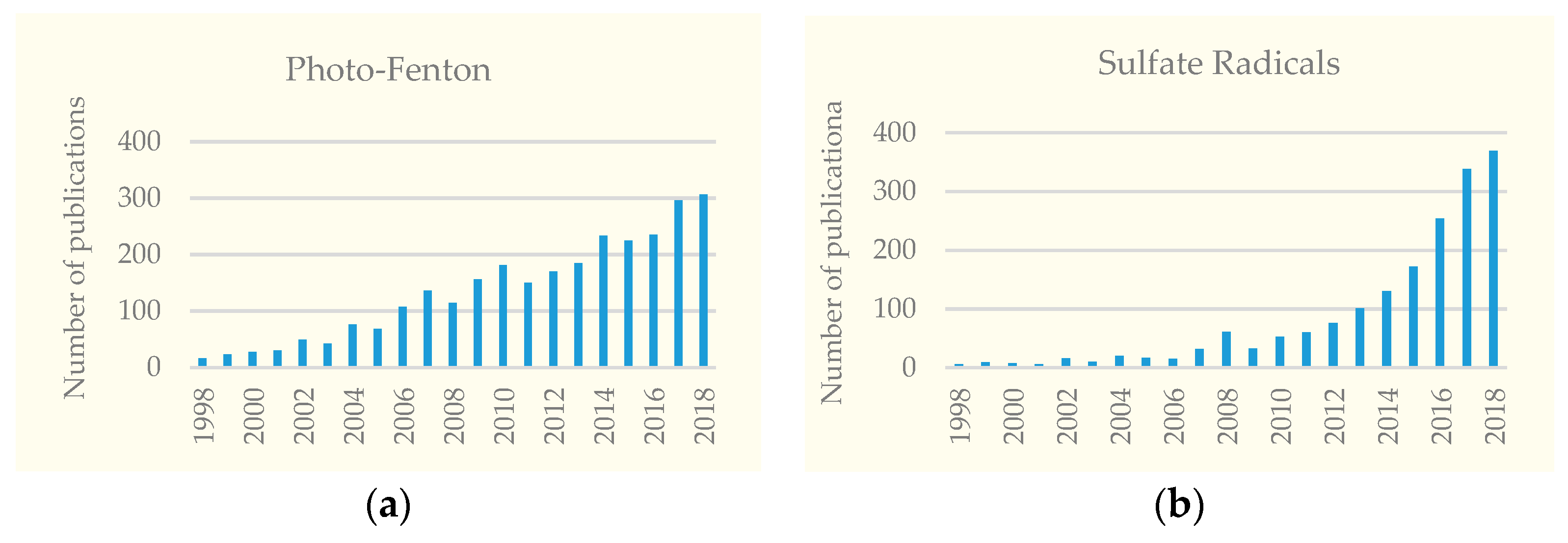 Water 10 01828 g001 Water 10 01828 g001