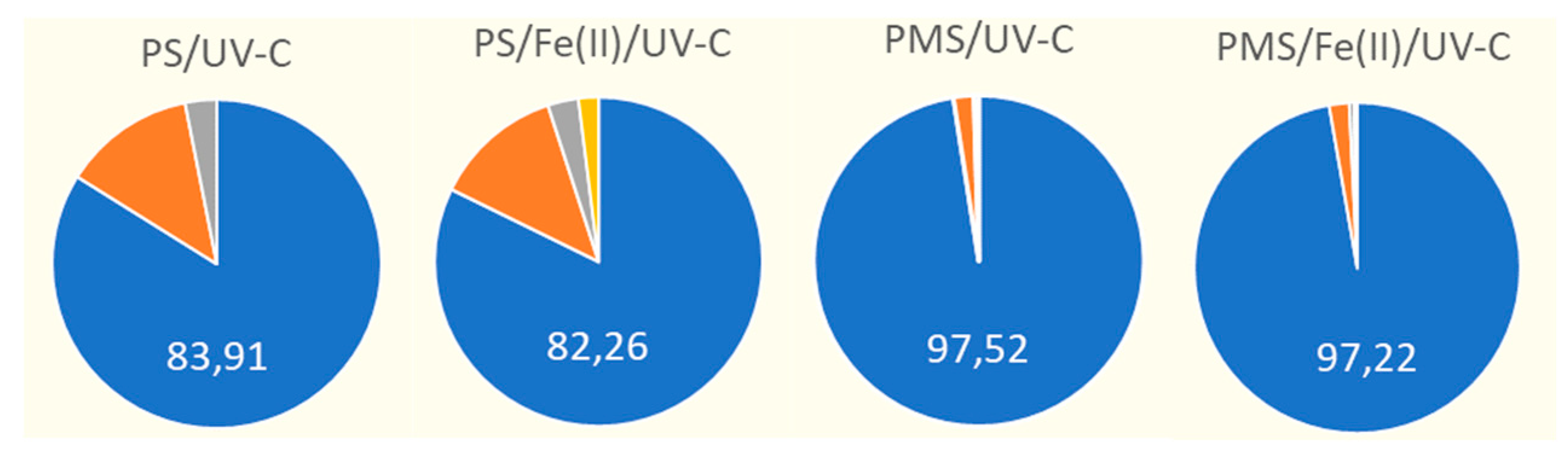 Water 10 01828 g004 Water 10 01828 g004