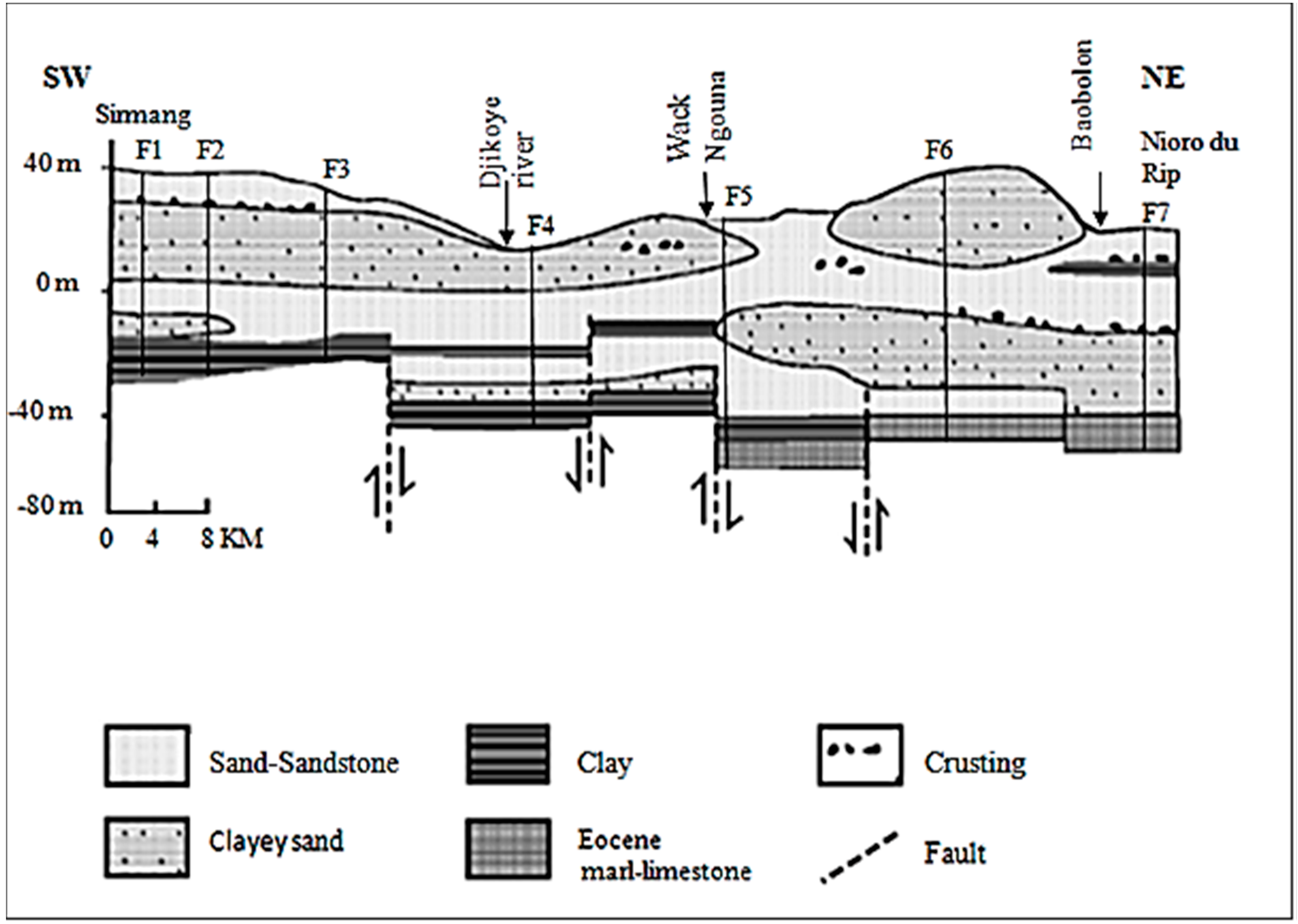 Water 10 01837 g002 Water 10 01837 g002