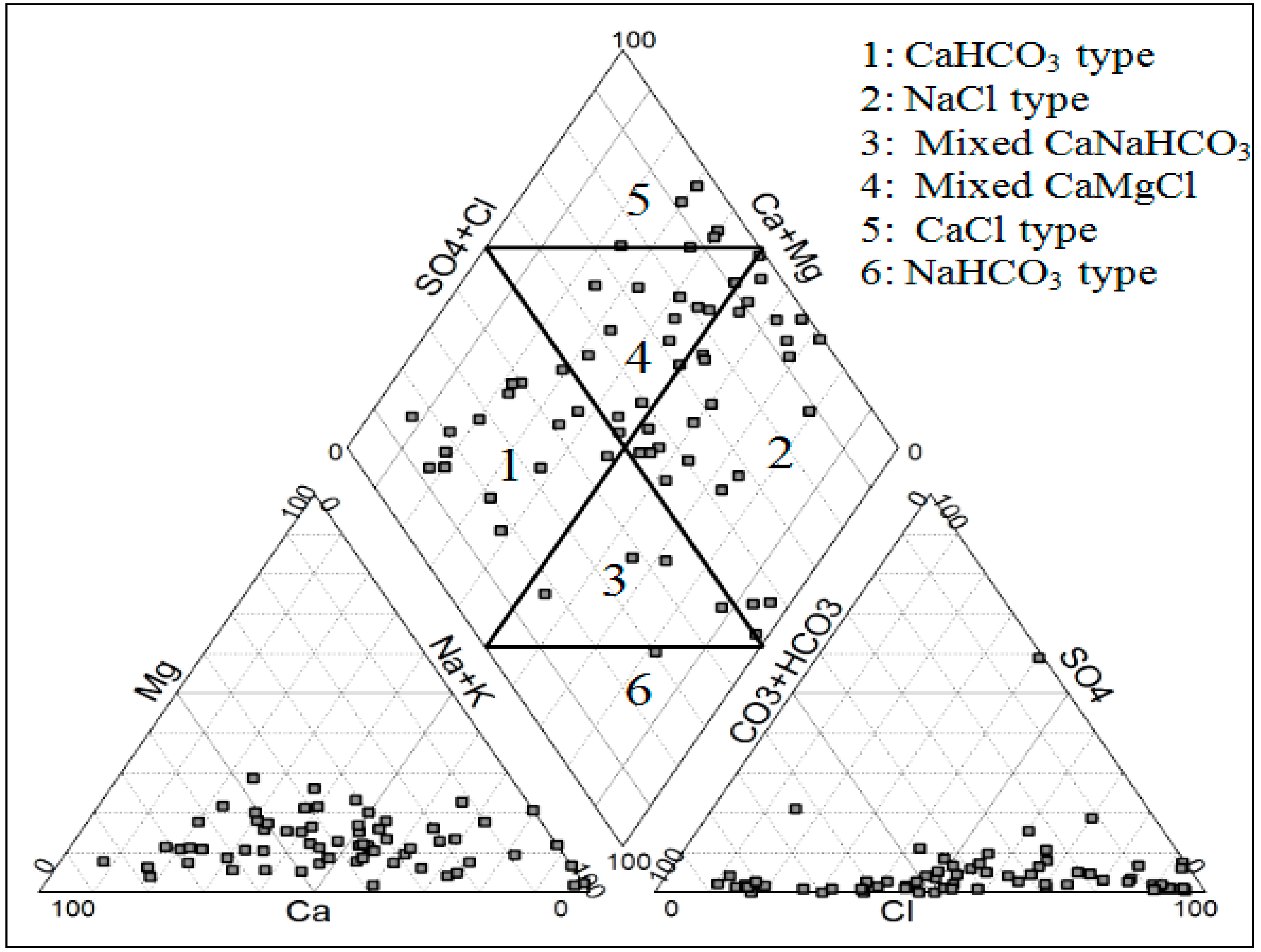 Water 10 01837 g005 Water 10 01837 g005
