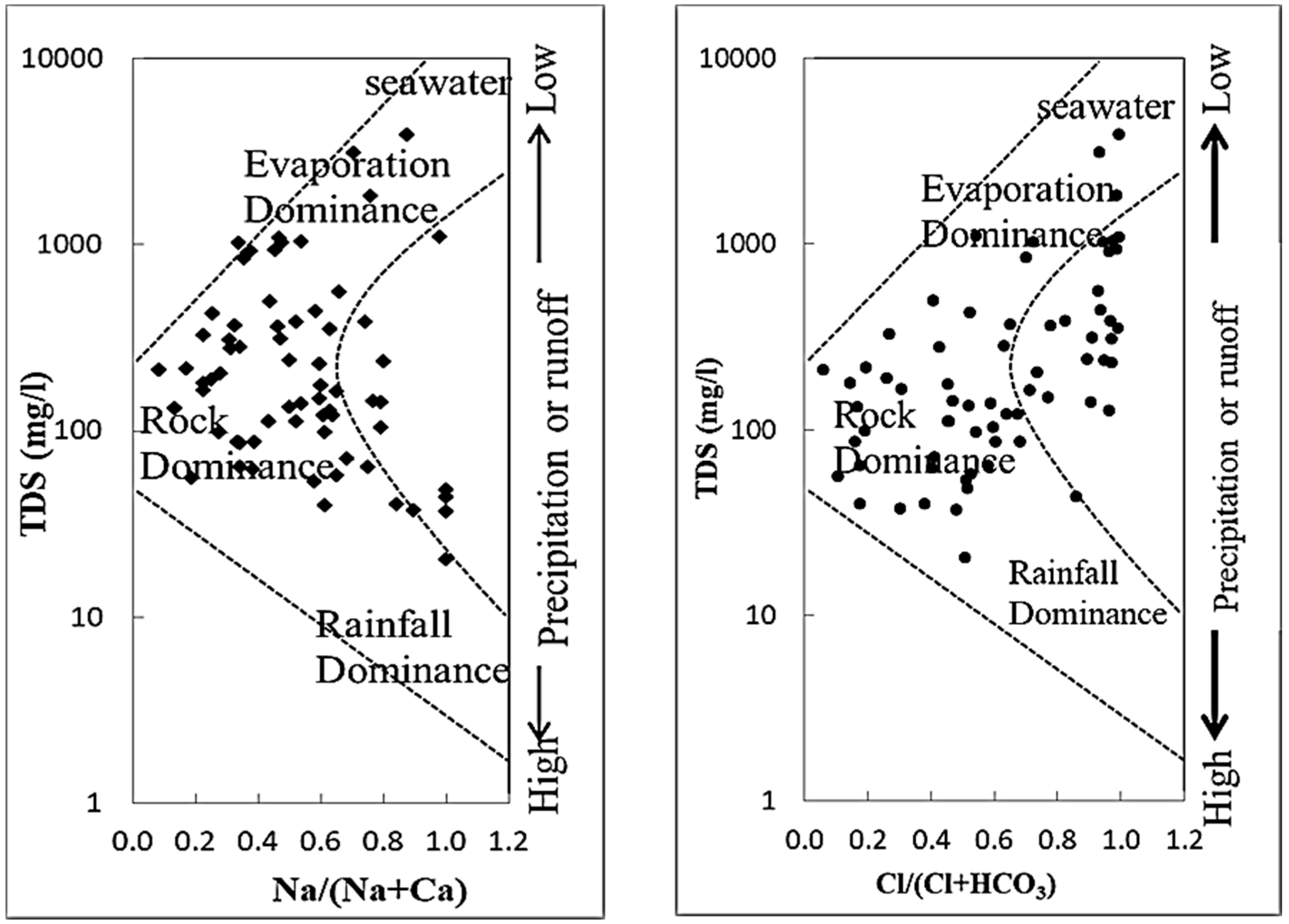Water 10 01837 g006 Water 10 01837 g006