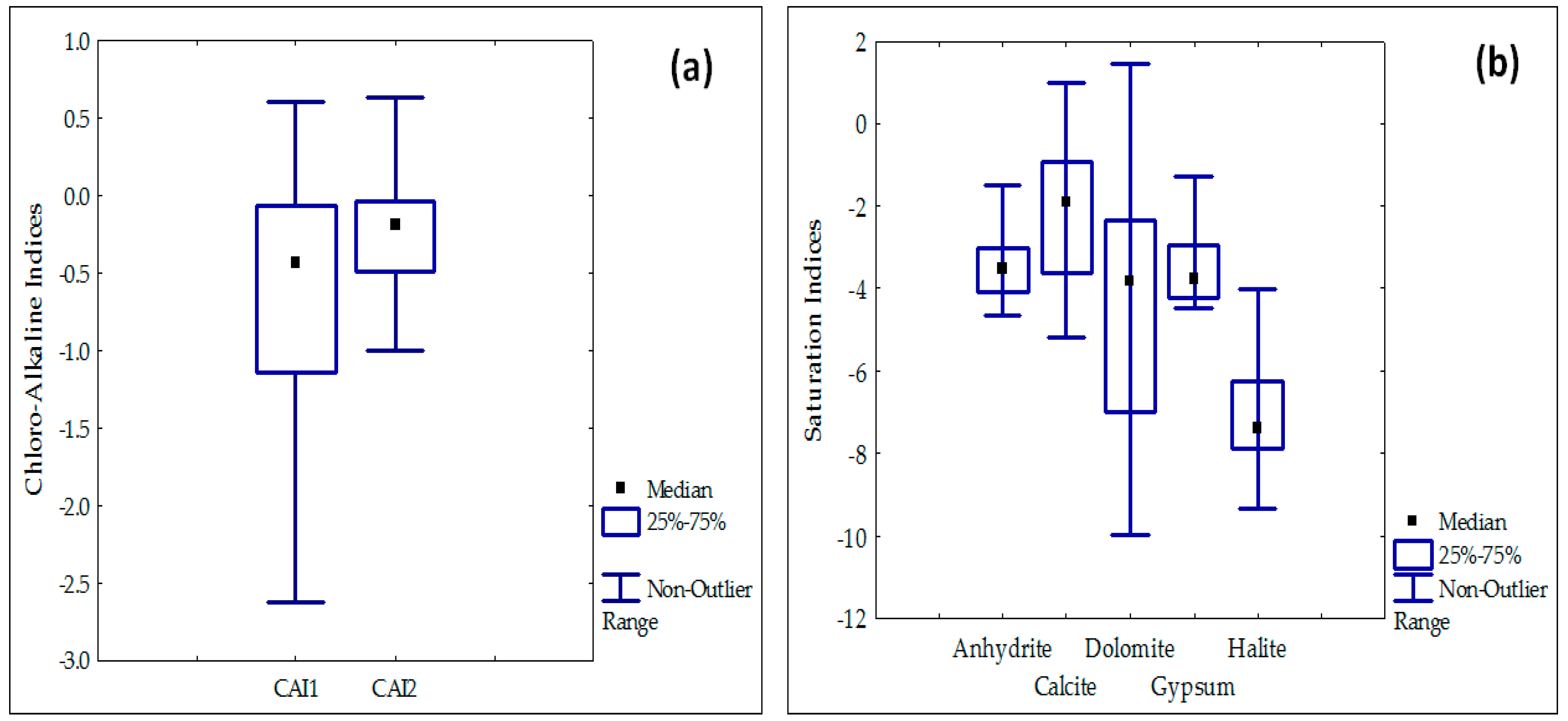 Water 10 01837 g007 Water 10 01837 g007