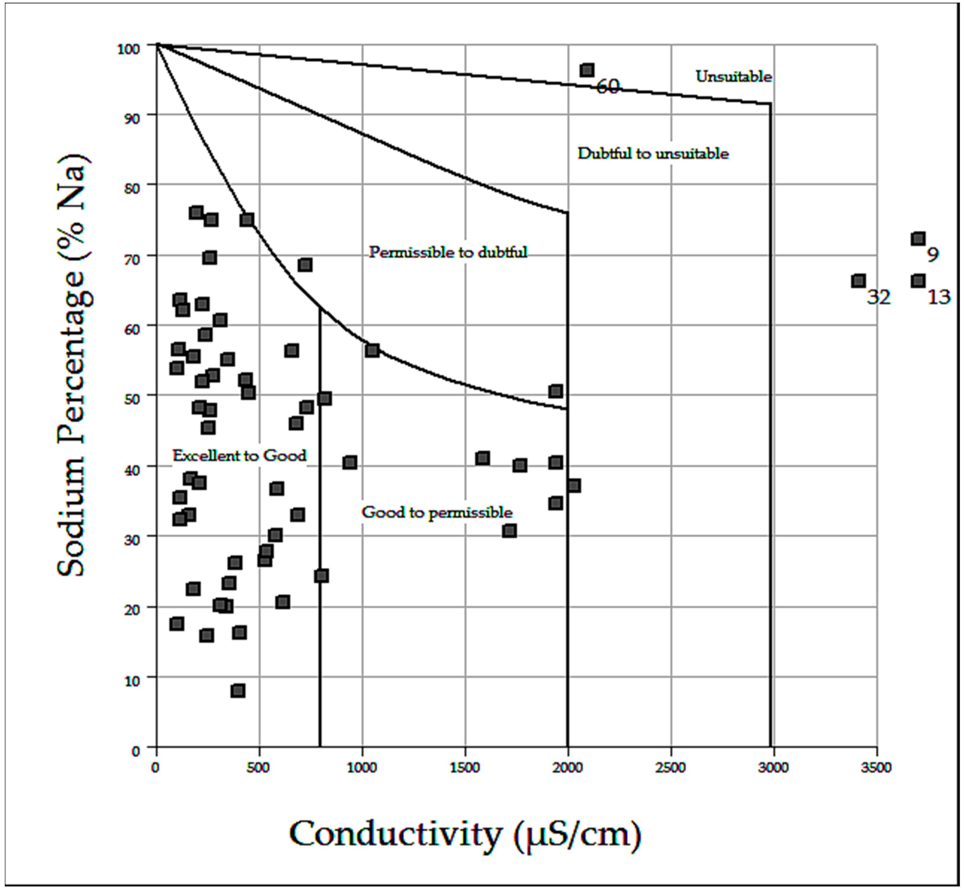 Water 10 01837 g010 Water 10 01837 g010