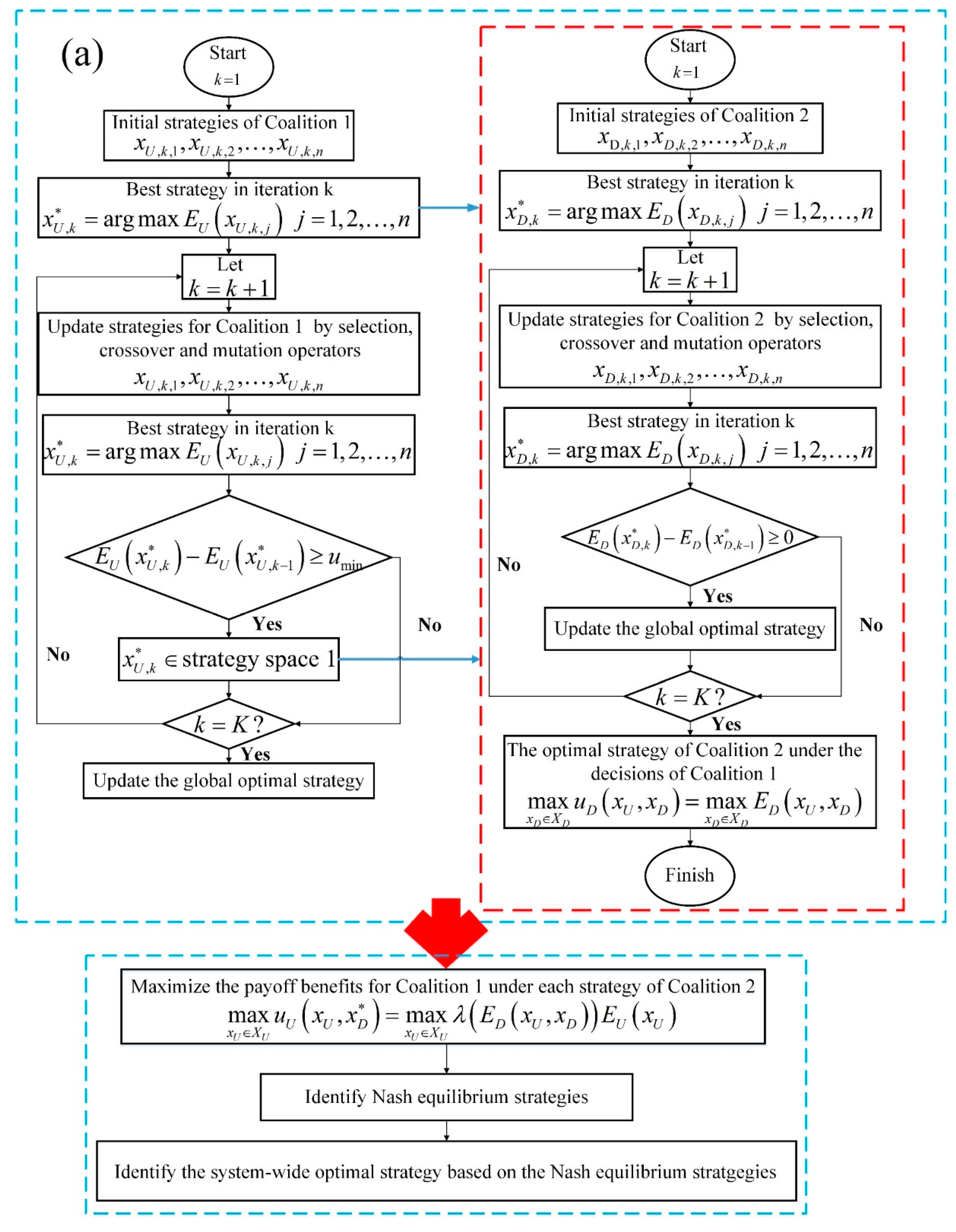 Water 10 01857 g003a