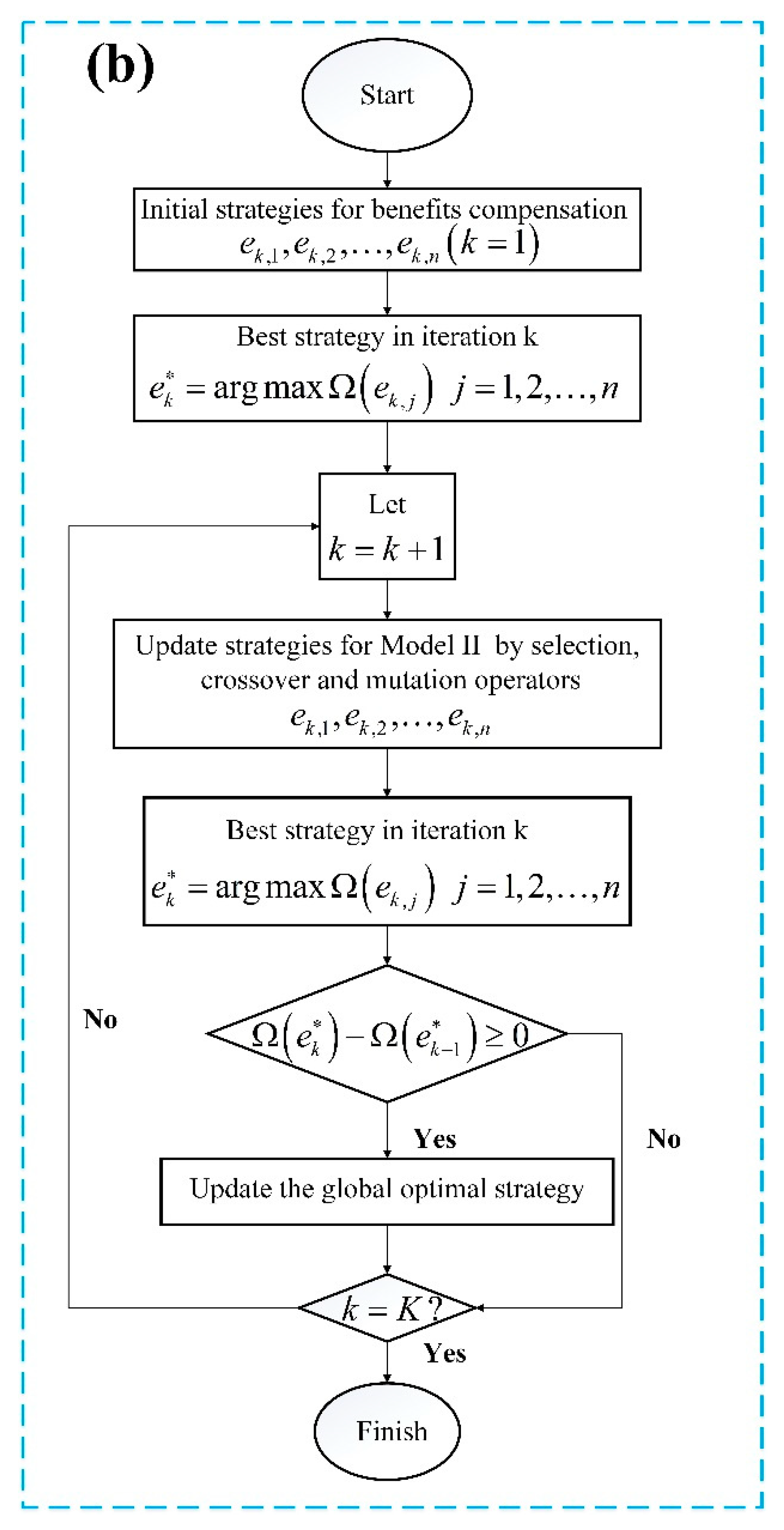 Water 10 01857 g003b