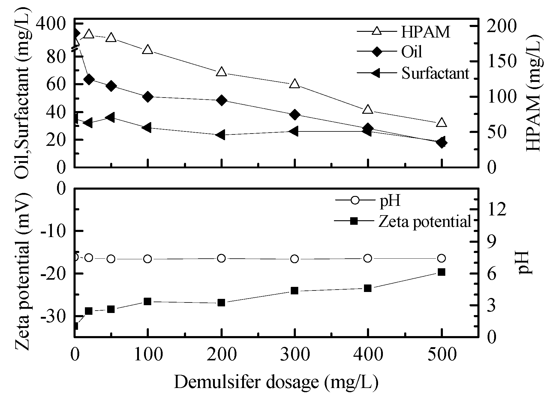 Water 10 01874 g004 Water 10 01874 g004