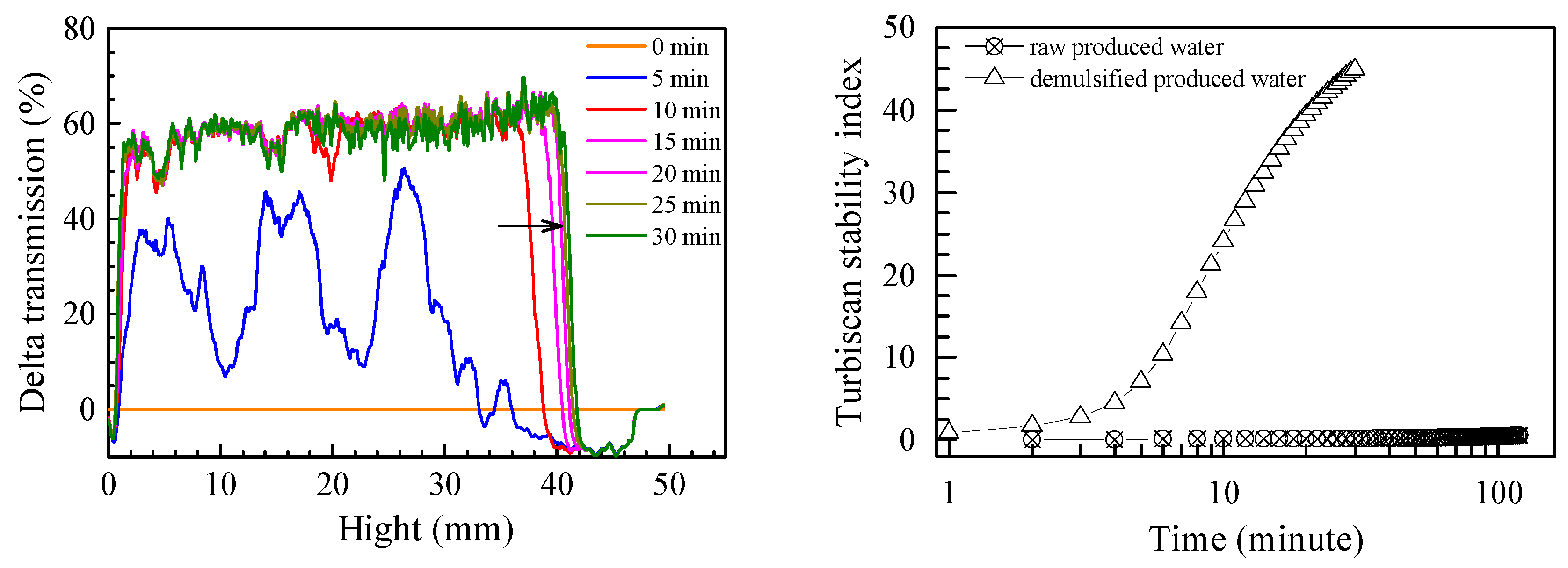Water 10 01874 g005 Water 10 01874 g005