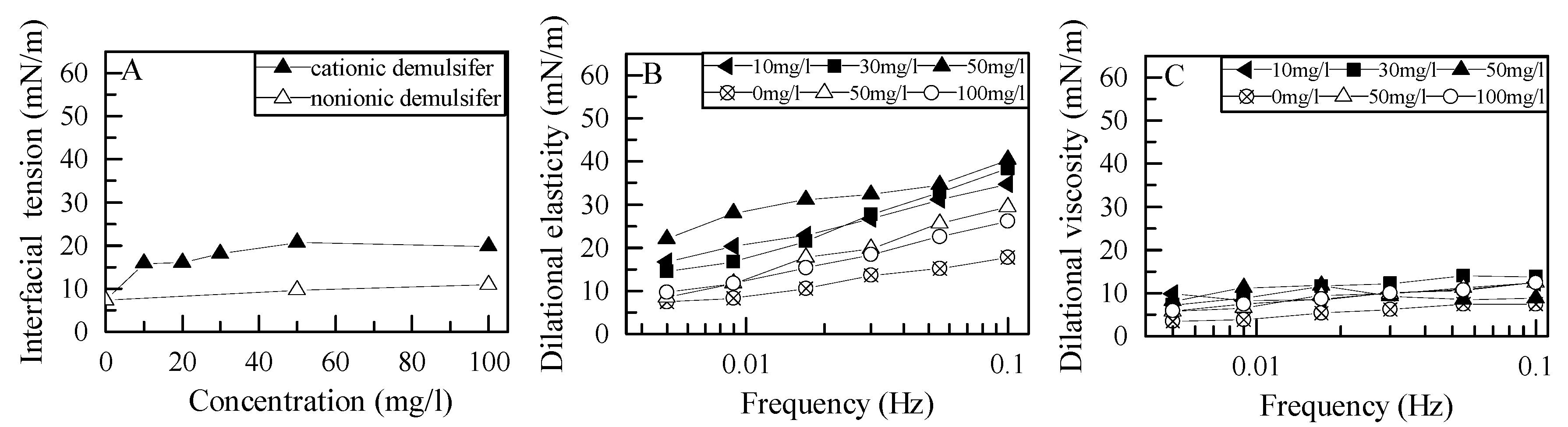 Water 10 01874 g007 Water 10 01874 g007