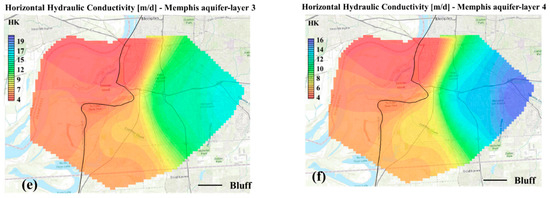 Water 11 00005 g0a1b