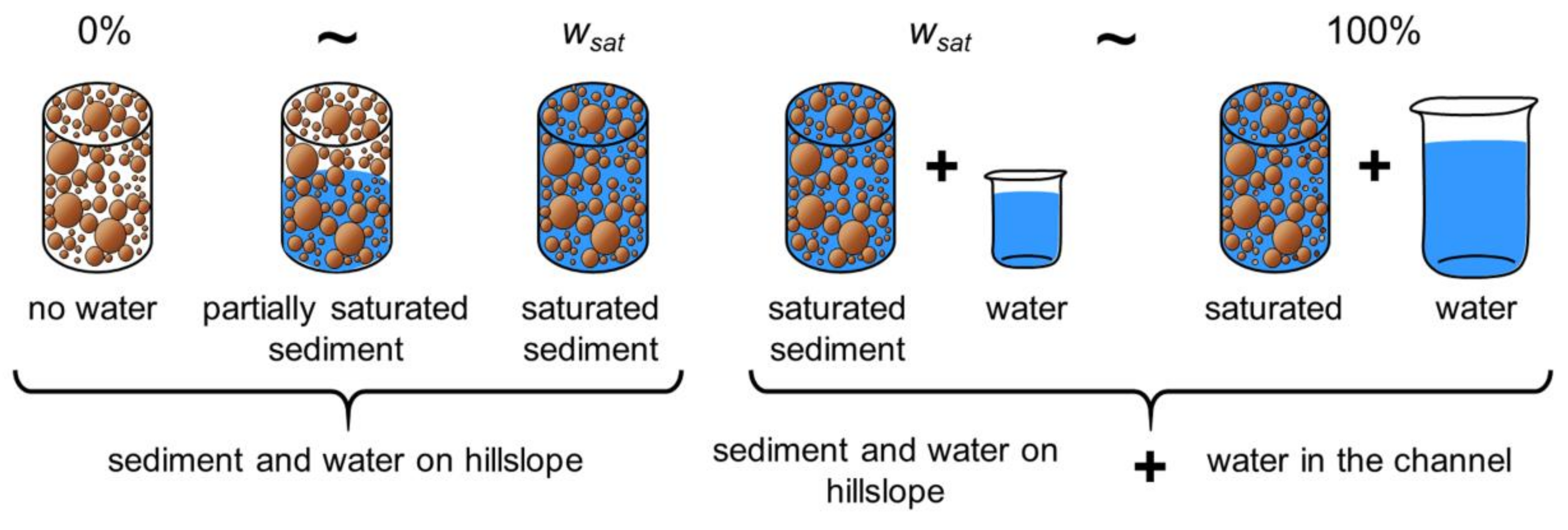 Water 11 00017 g002