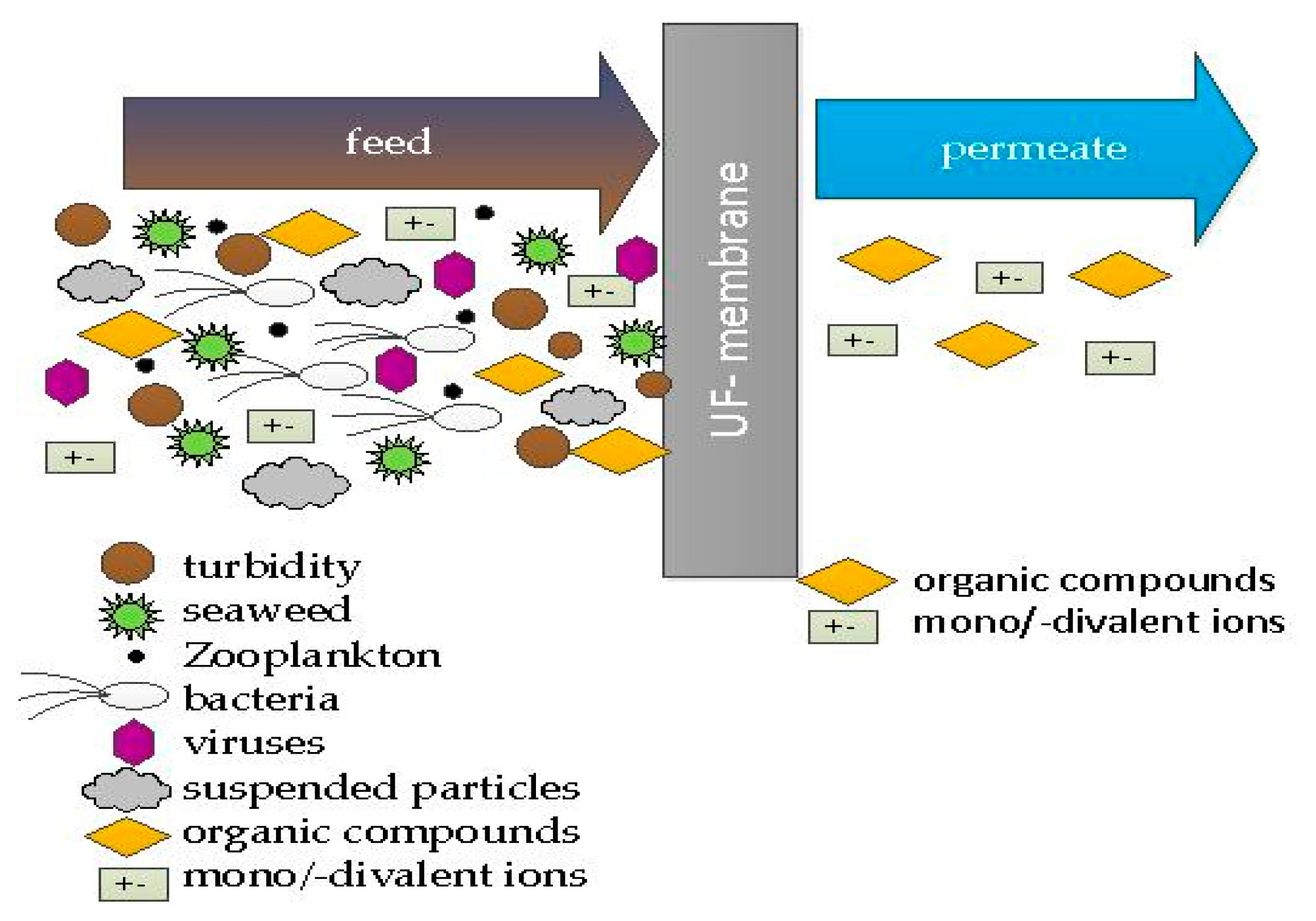 Water 11 00018 g002 Water 11 00018 g002