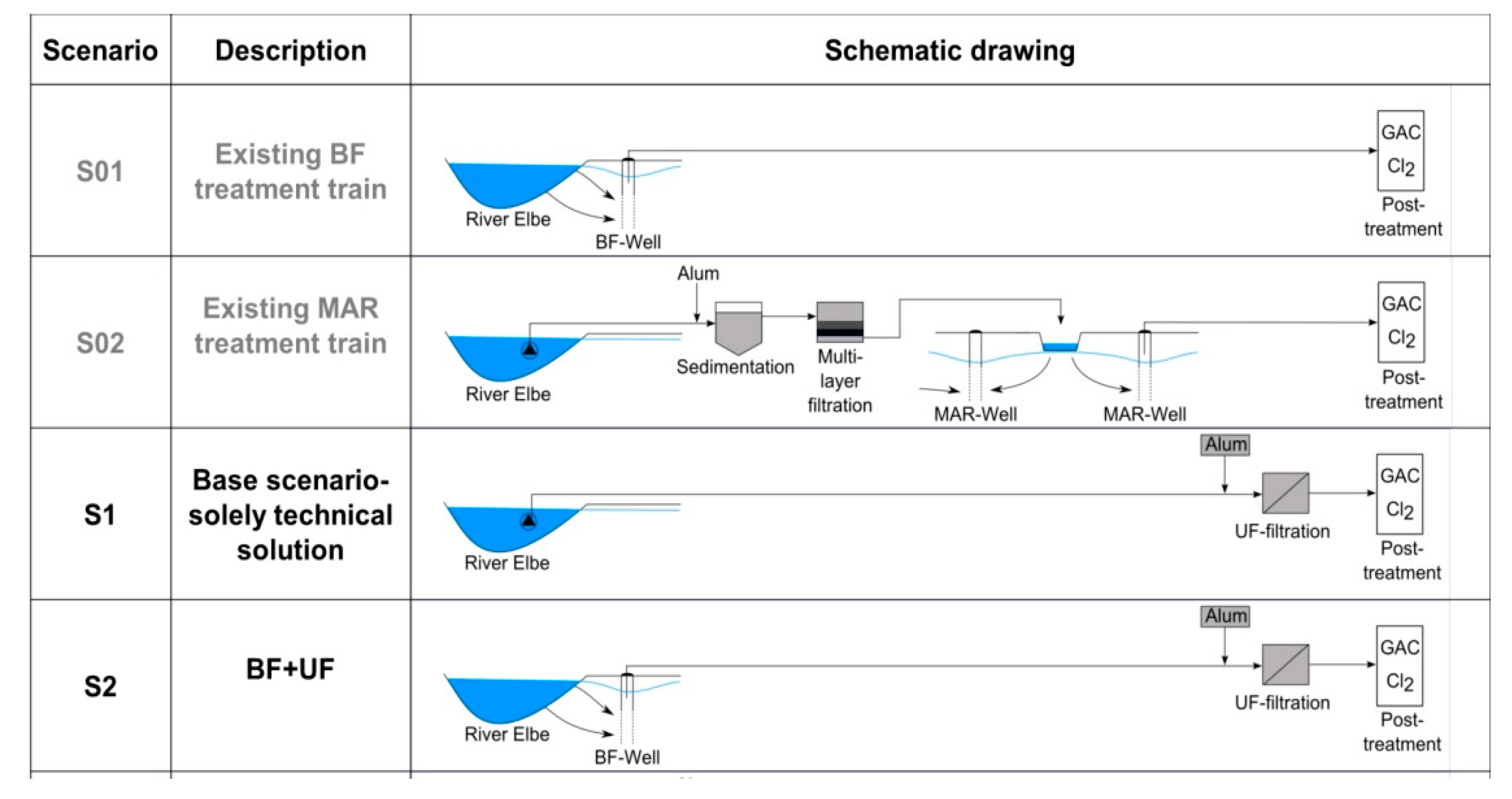 Water 11 00018 g003 Water 11 00018 g003