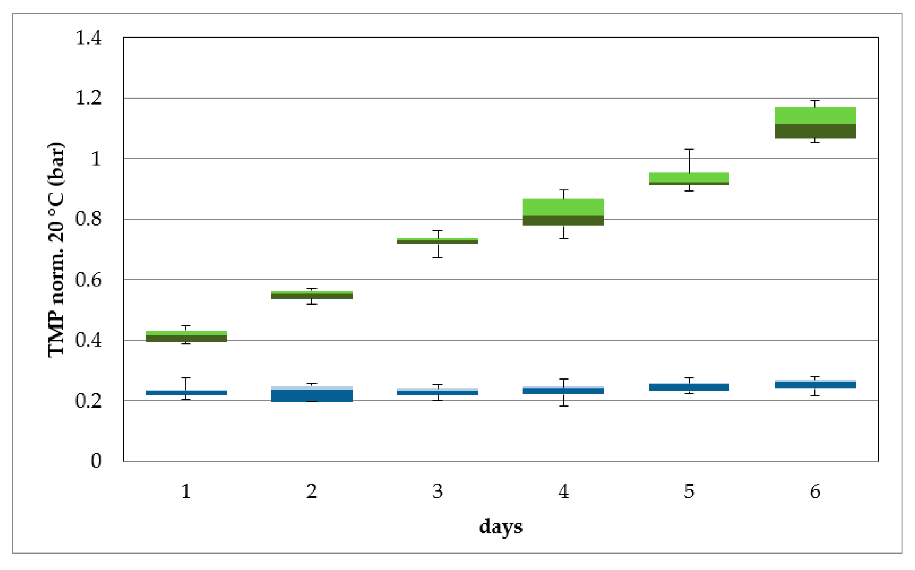 Water 11 00018 g005 Water 11 00018 g005