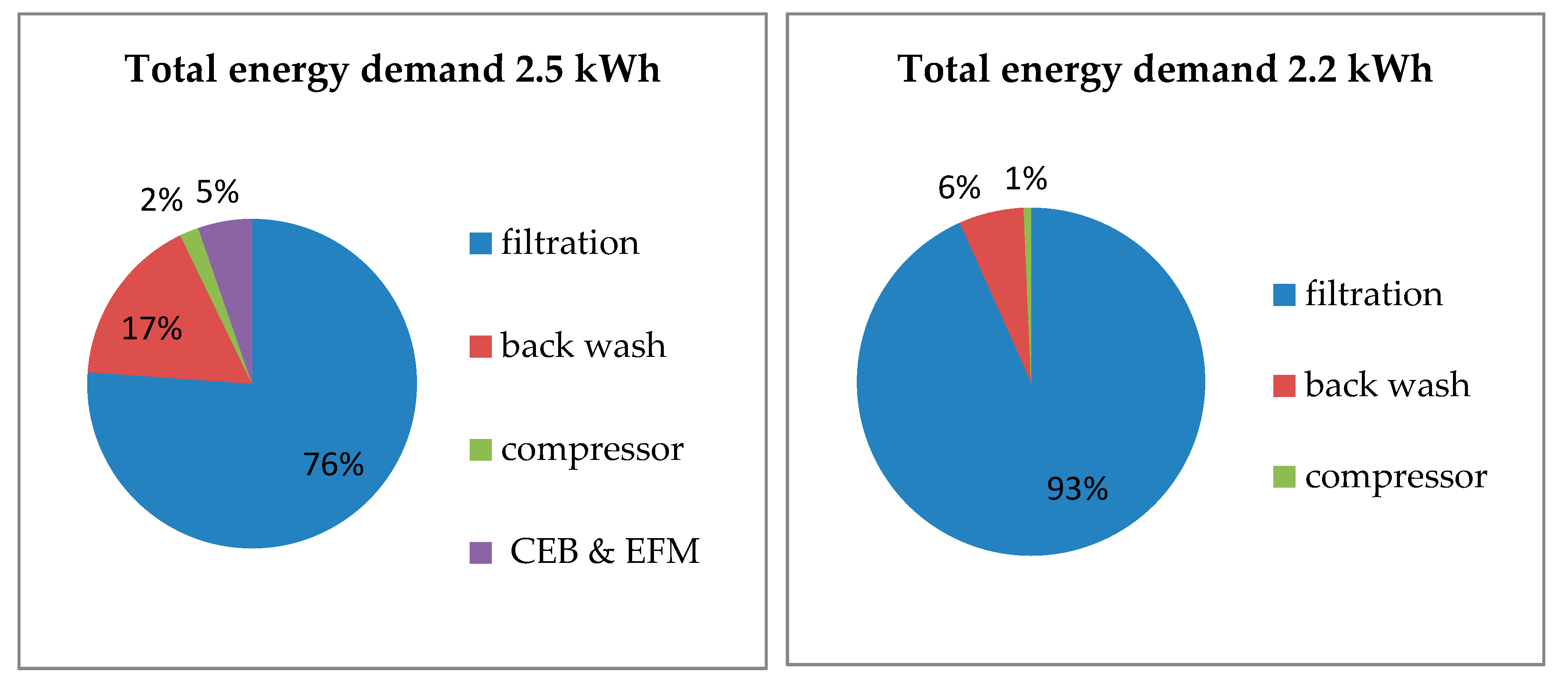 Water 11 00018 g007 Water 11 00018 g007