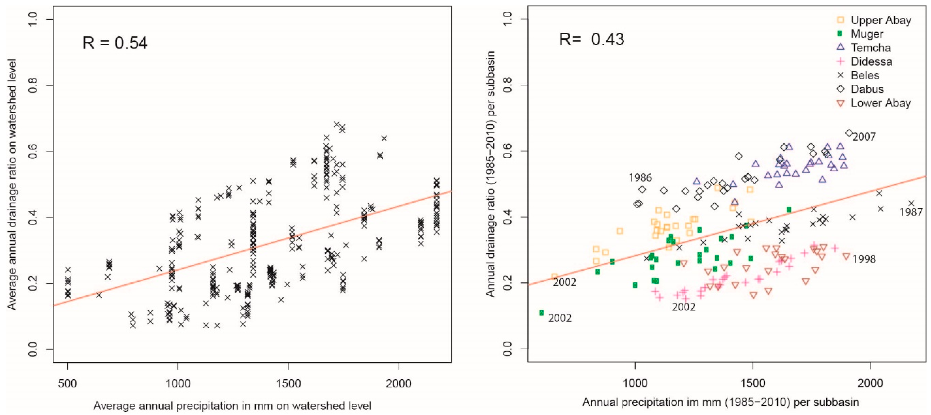 Water 11 00021 g006 Water 11 00021 g006