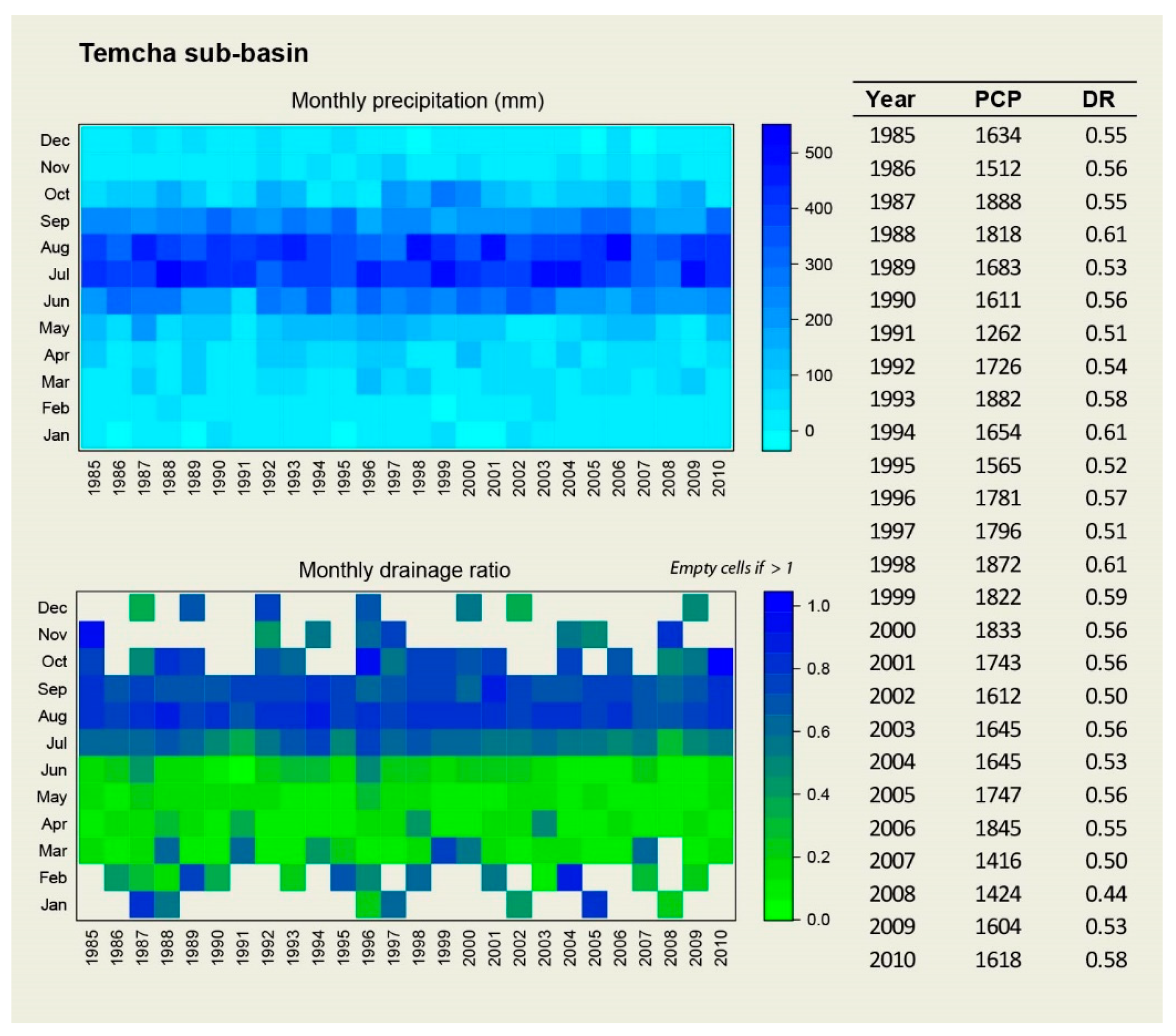 Water 11 00021 g0a11 Water 11 00021 g0a11