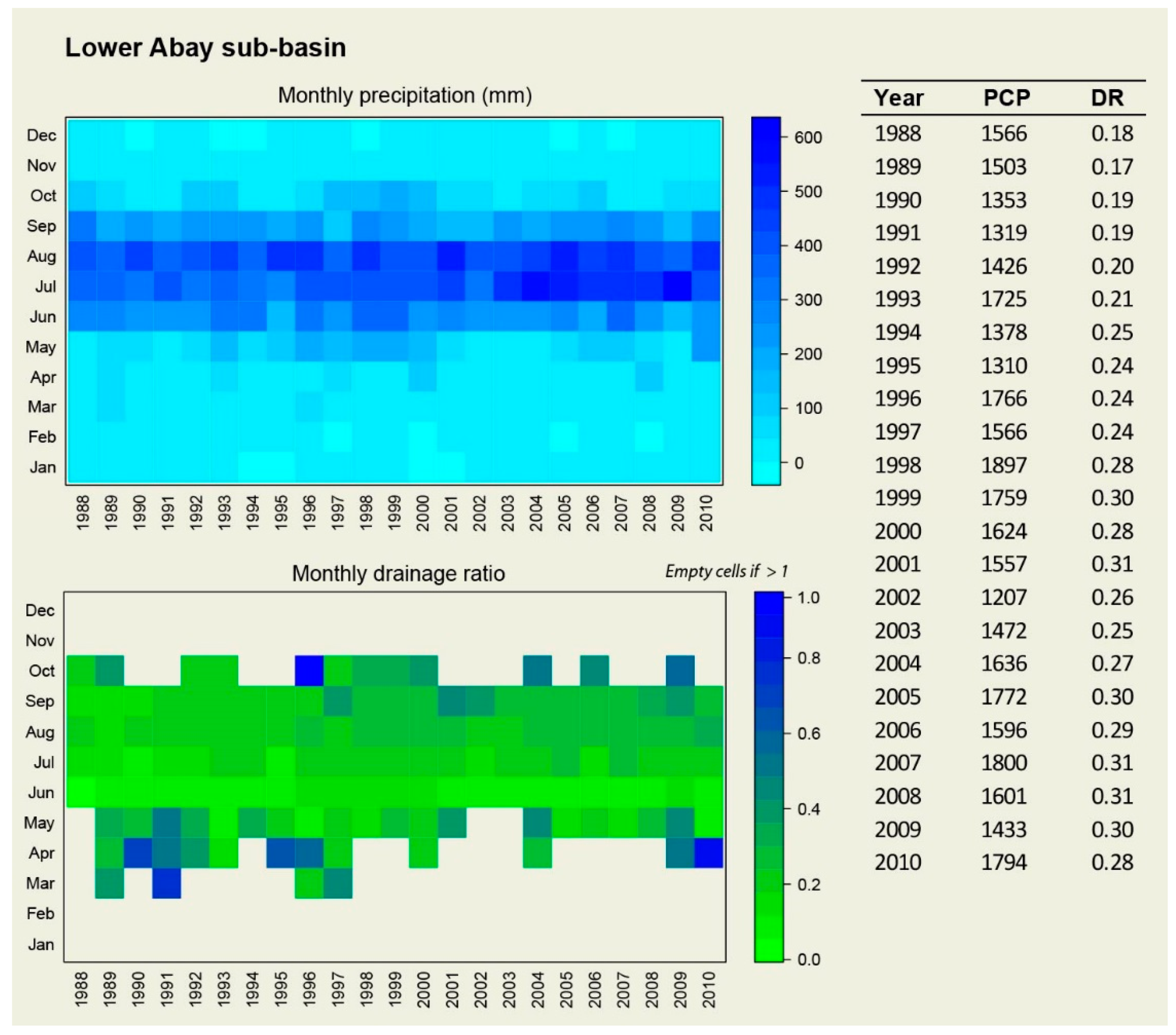 Water 11 00021 g0a15 Water 11 00021 g0a15