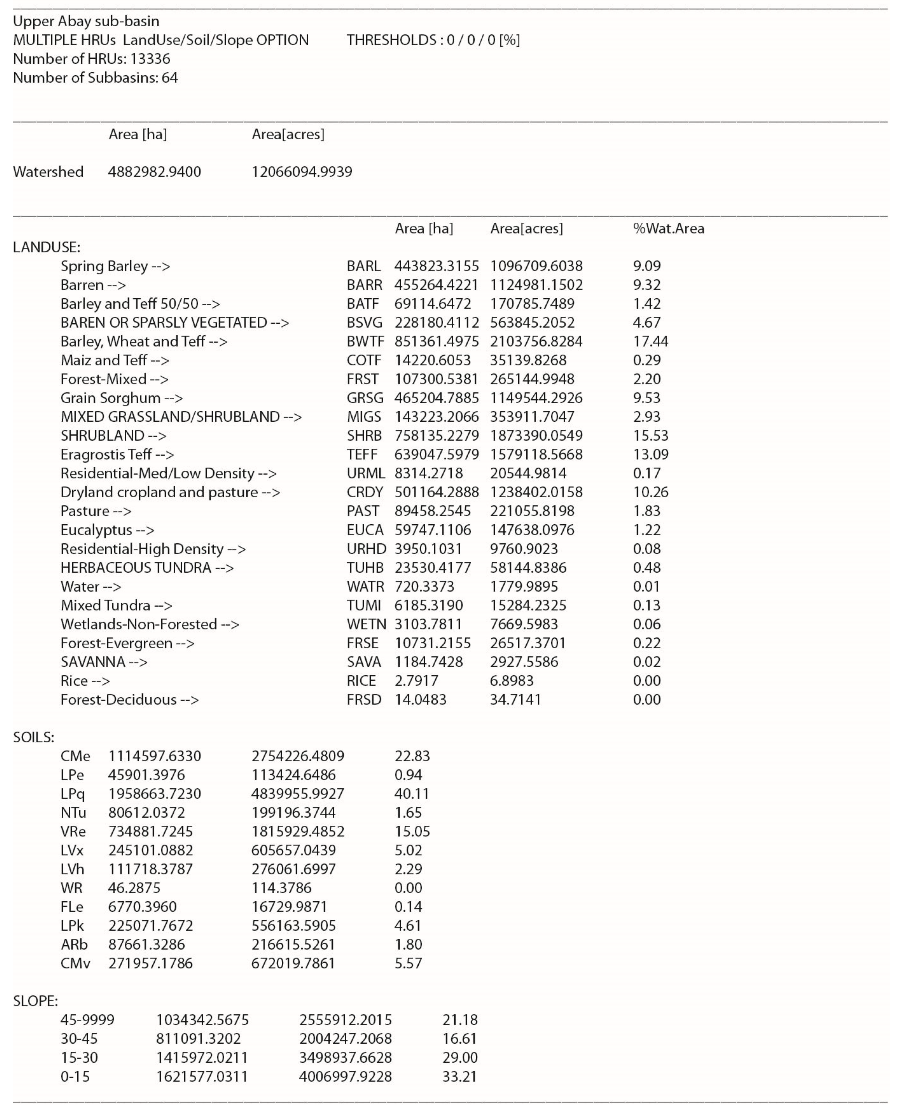 Water 11 00021 g0a3 Water 11 00021 g0a3