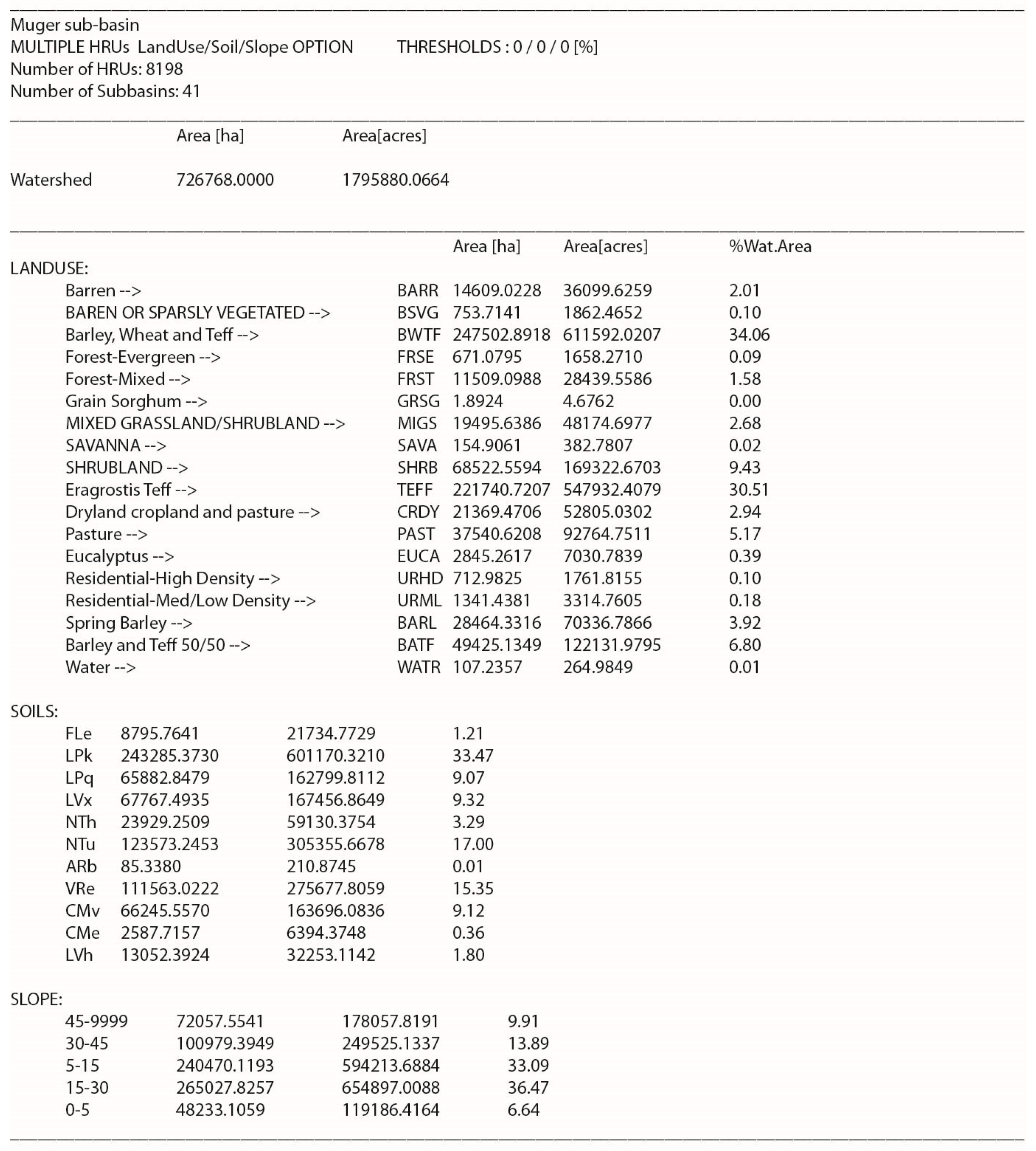 Water 11 00021 g0a4 Water 11 00021 g0a4