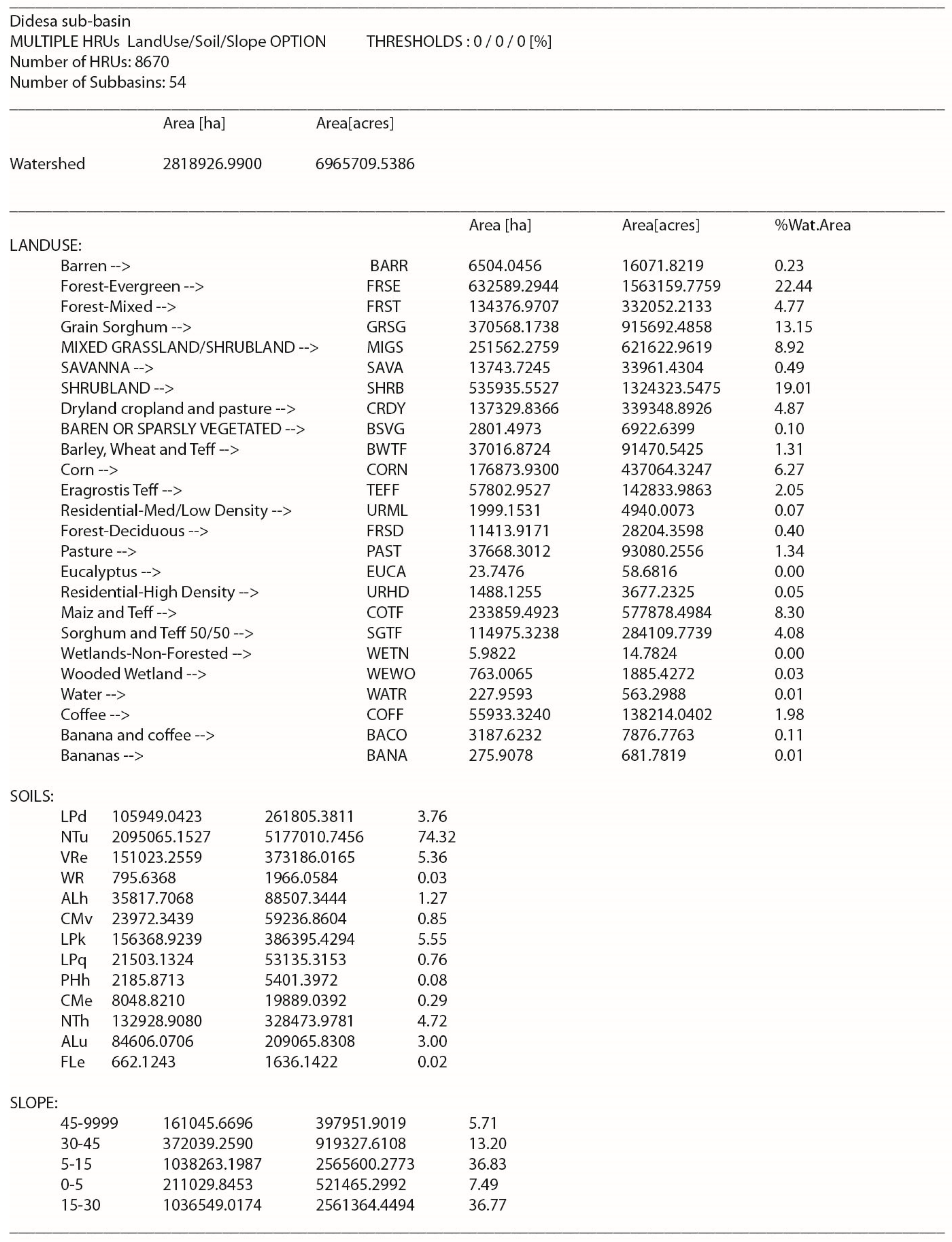 Water 11 00021 g0a5 Water 11 00021 g0a5