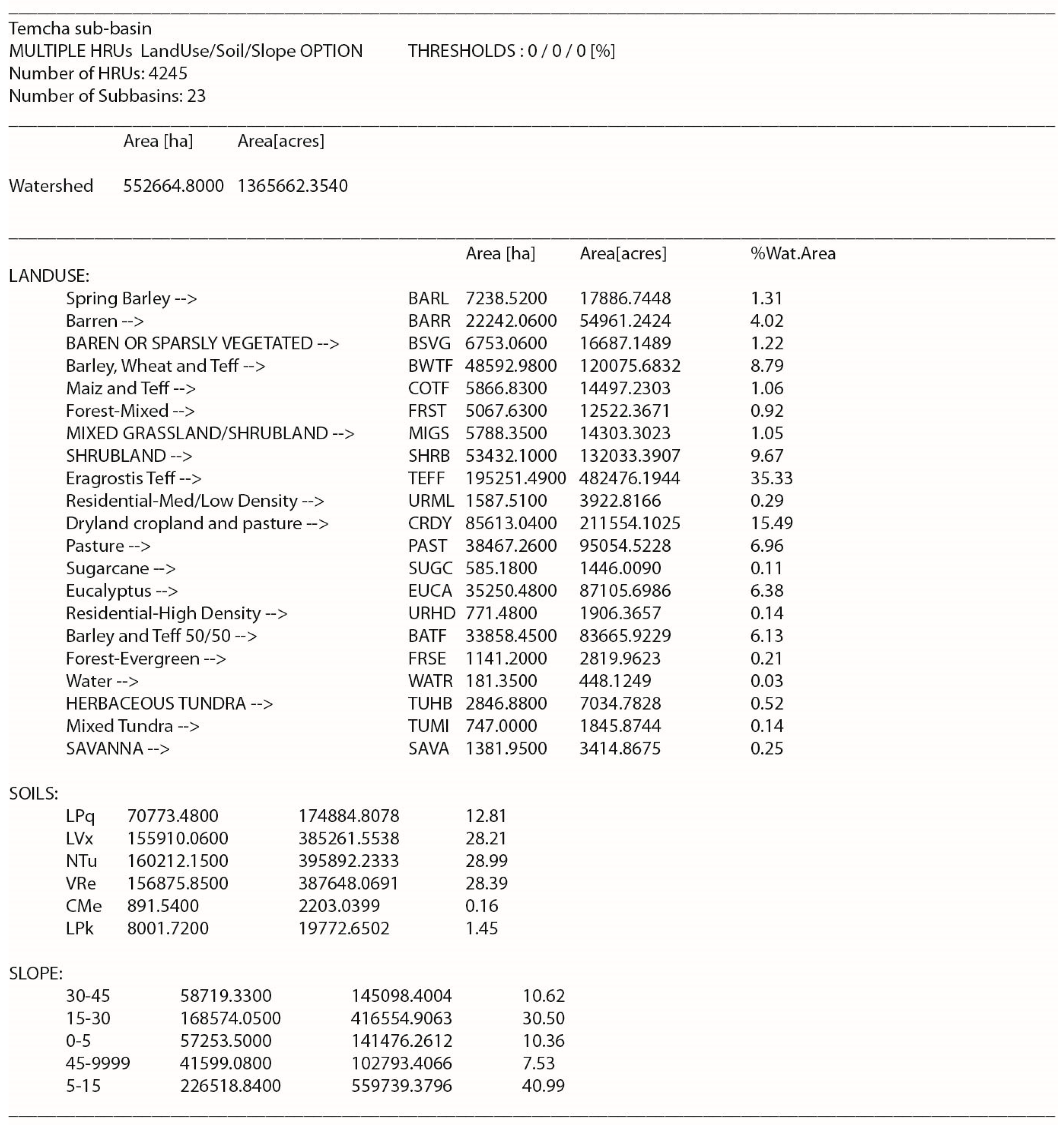 Water 11 00021 g0a6 Water 11 00021 g0a6