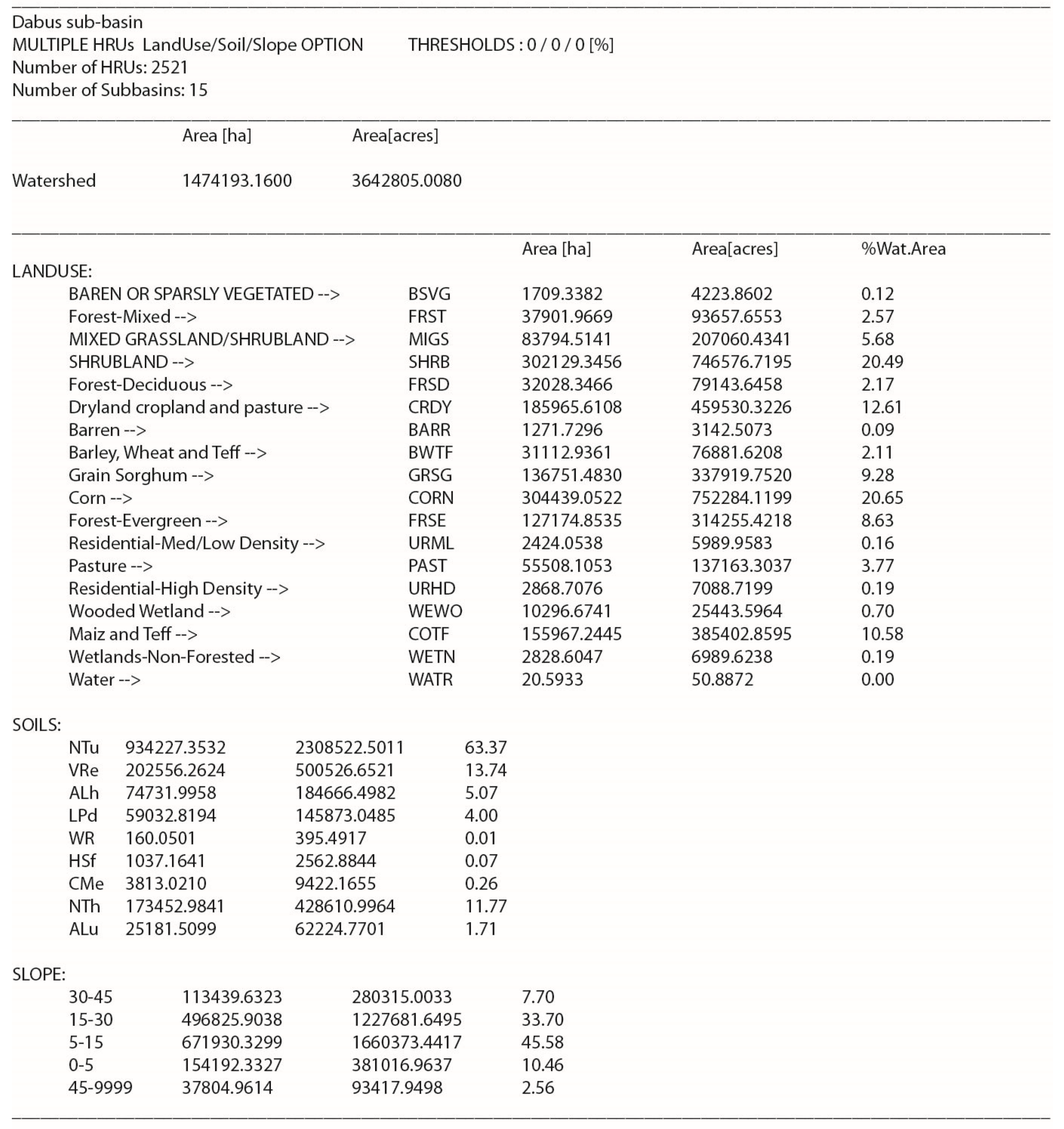 Water 11 00021 g0a7 Water 11 00021 g0a7