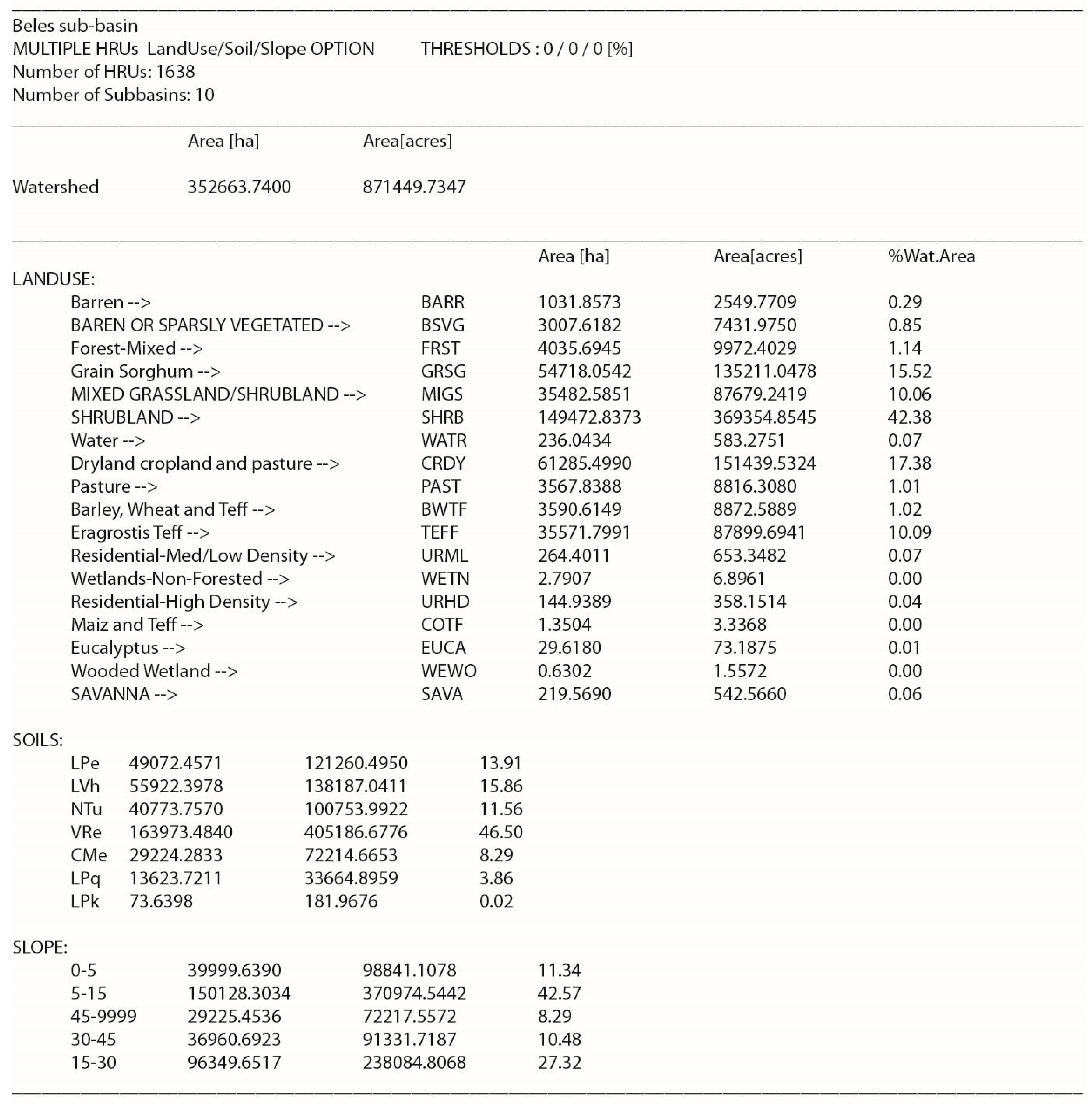 Water 11 00021 g0a8 Water 11 00021 g0a8